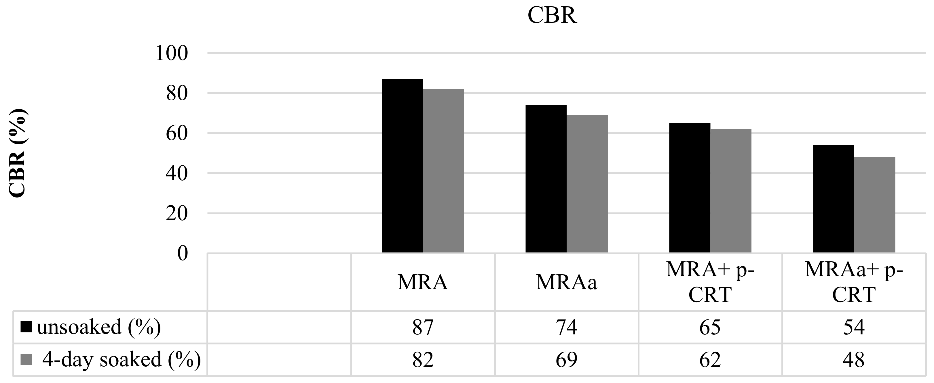 Materials 13 00748 g005