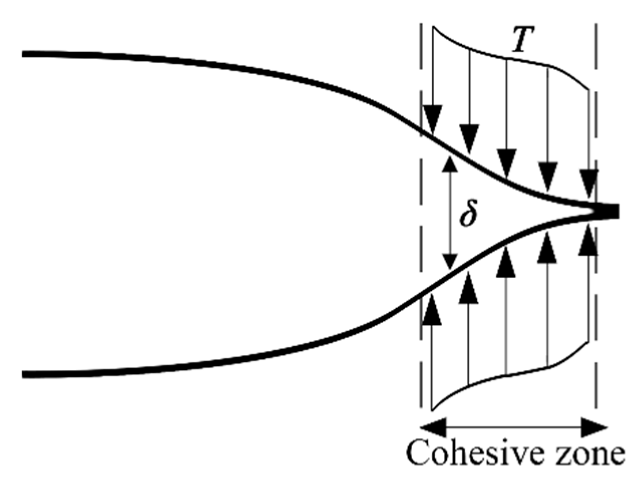 Materials 13 00749 g001 Materials 13 00749 g001