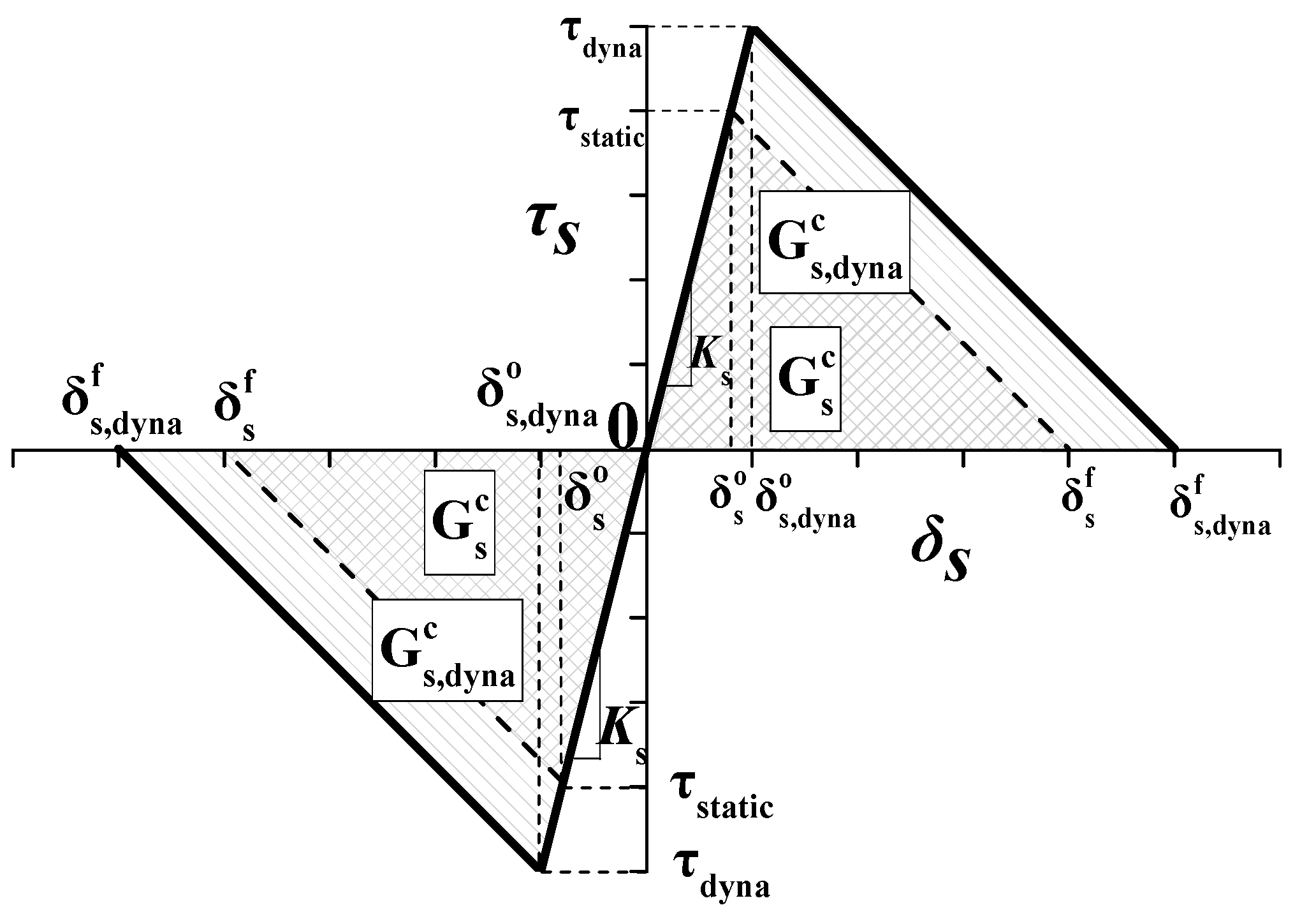 Materials 13 00749 g003 Materials 13 00749 g003