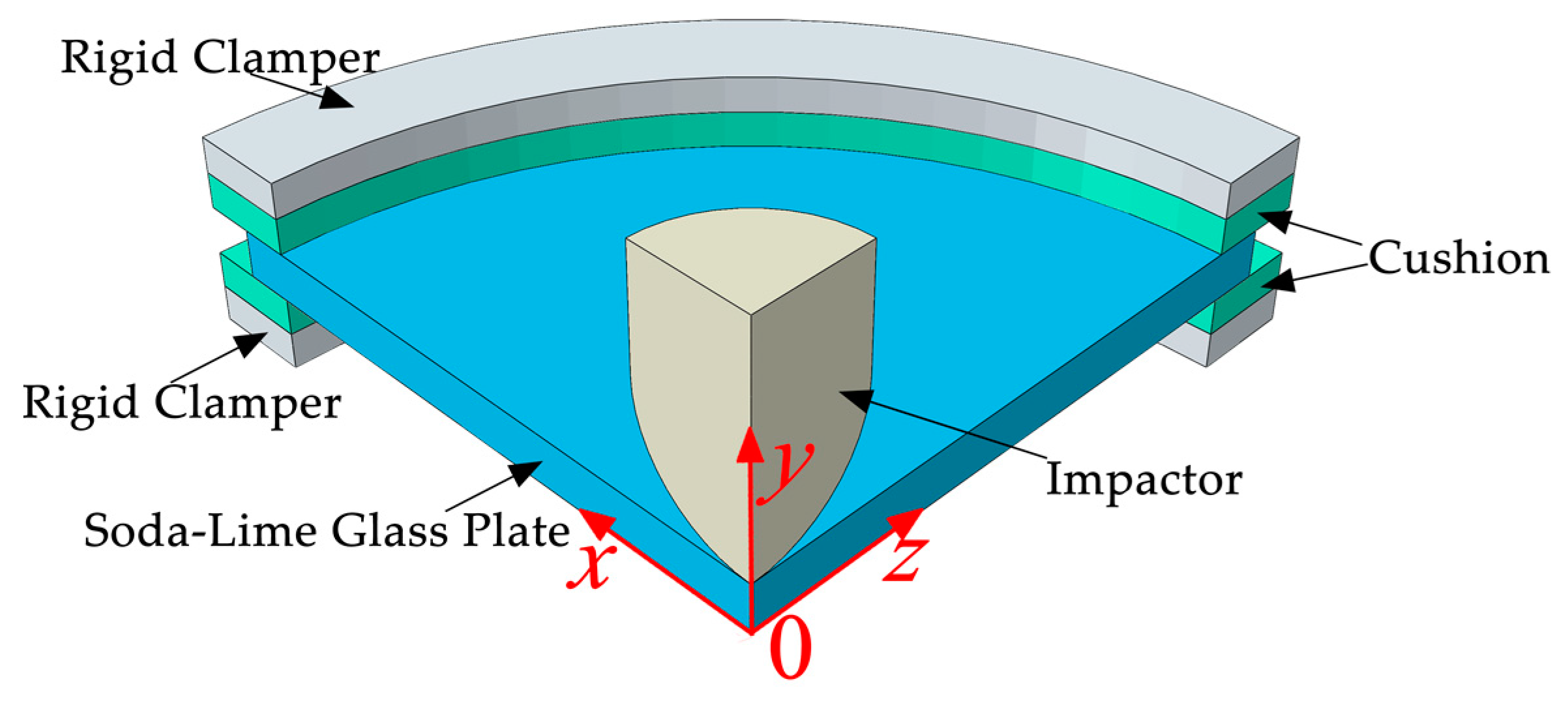 Materials 13 00749 g004 Materials 13 00749 g004