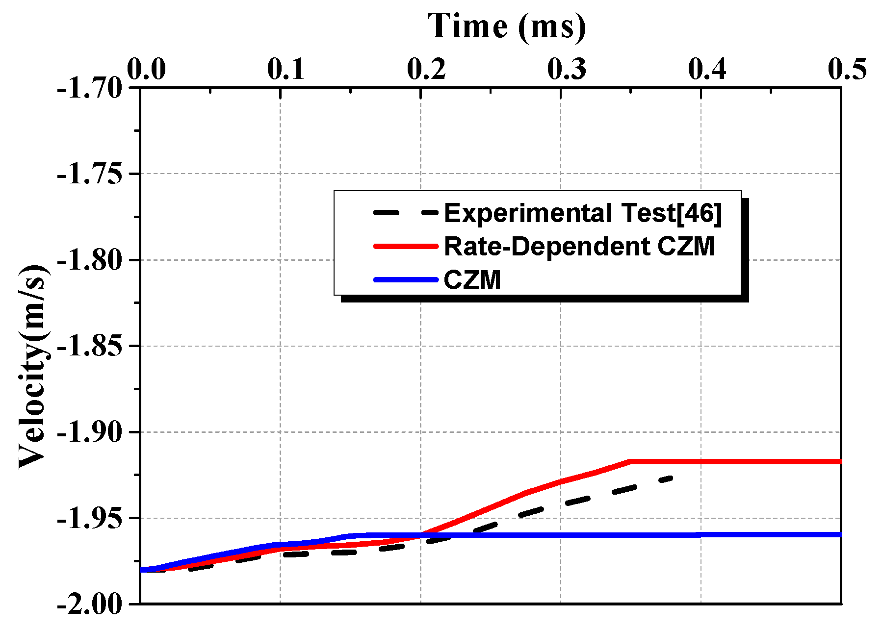 Materials 13 00749 g009 Materials 13 00749 g009