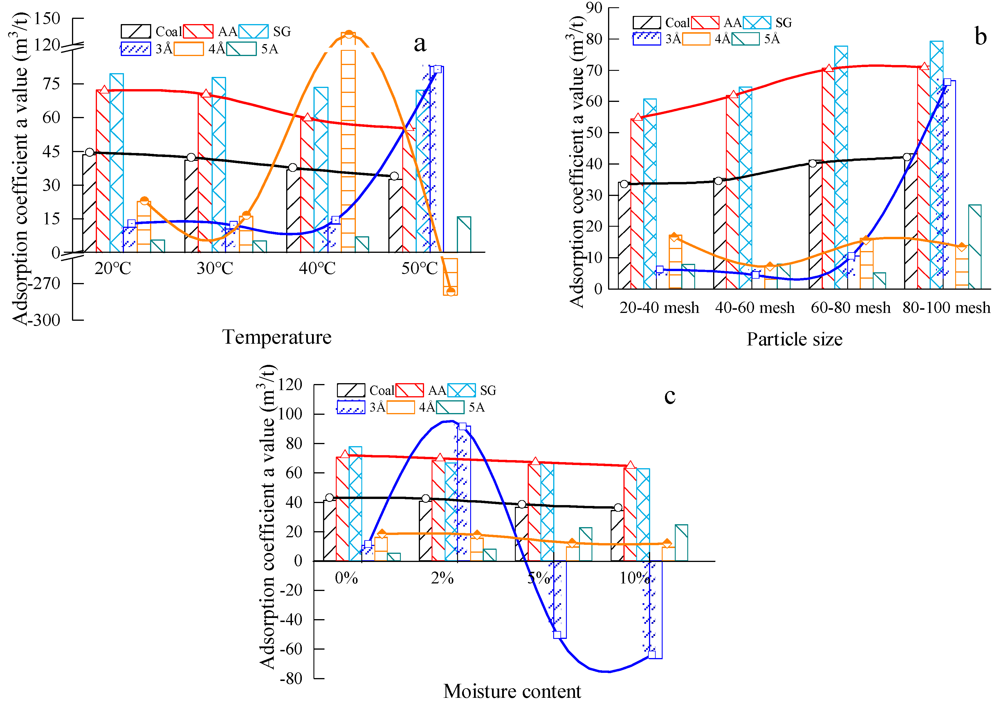 Materials 13 00751 g003 Materials 13 00751 g003