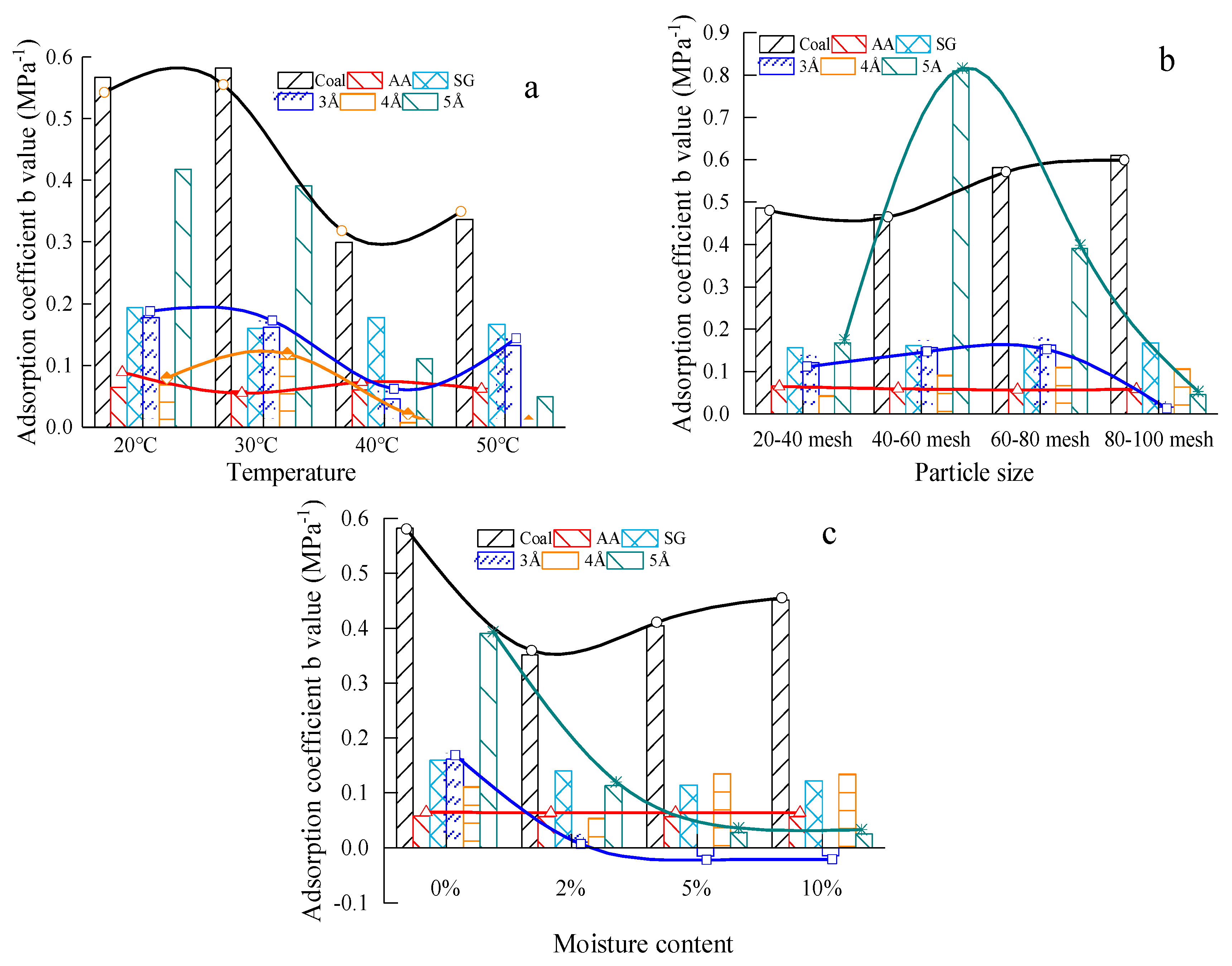 Materials 13 00751 g004 Materials 13 00751 g004