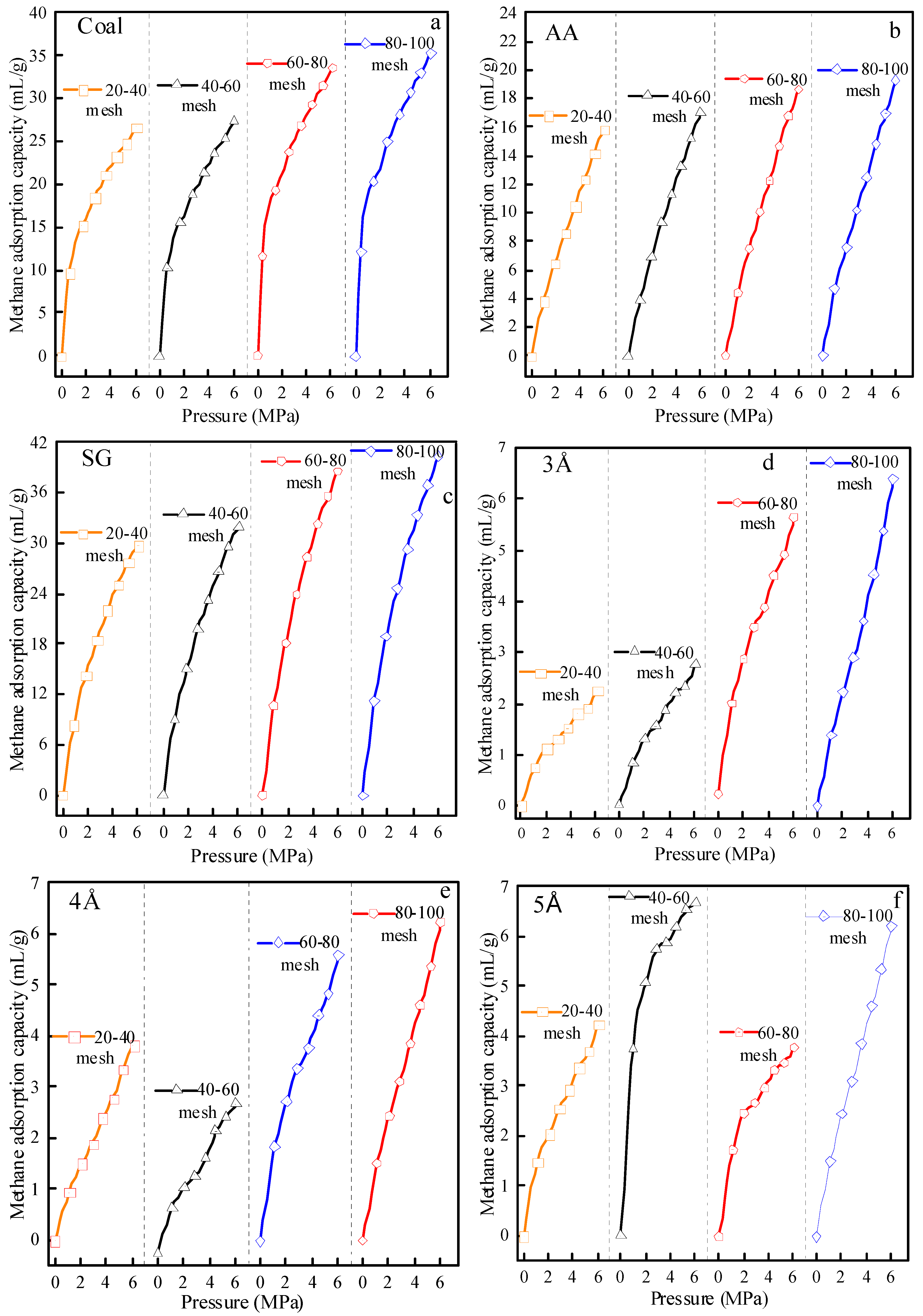 Materials 13 00751 g006 Materials 13 00751 g006
