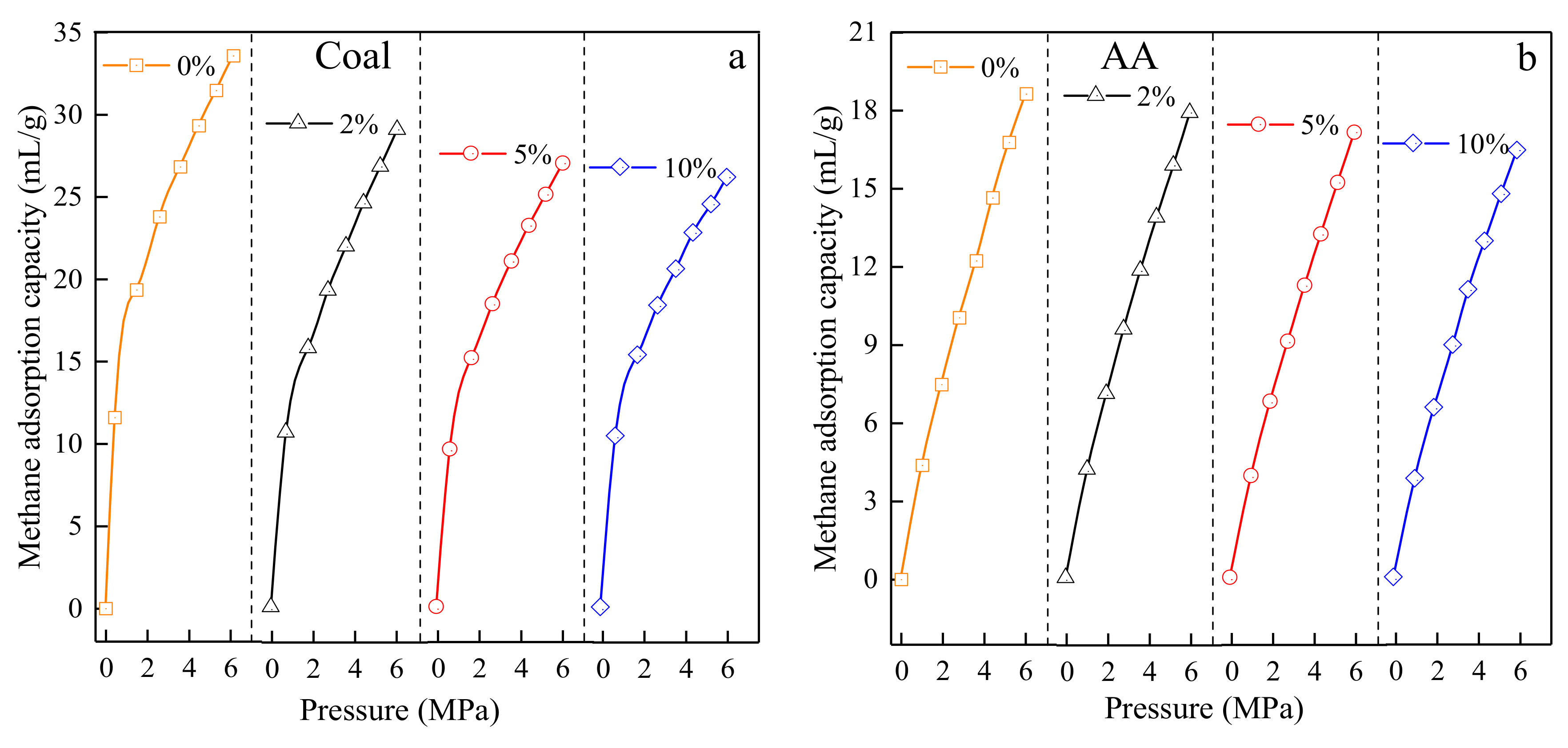 Materials 13 00751 g007a Materials 13 00751 g007a