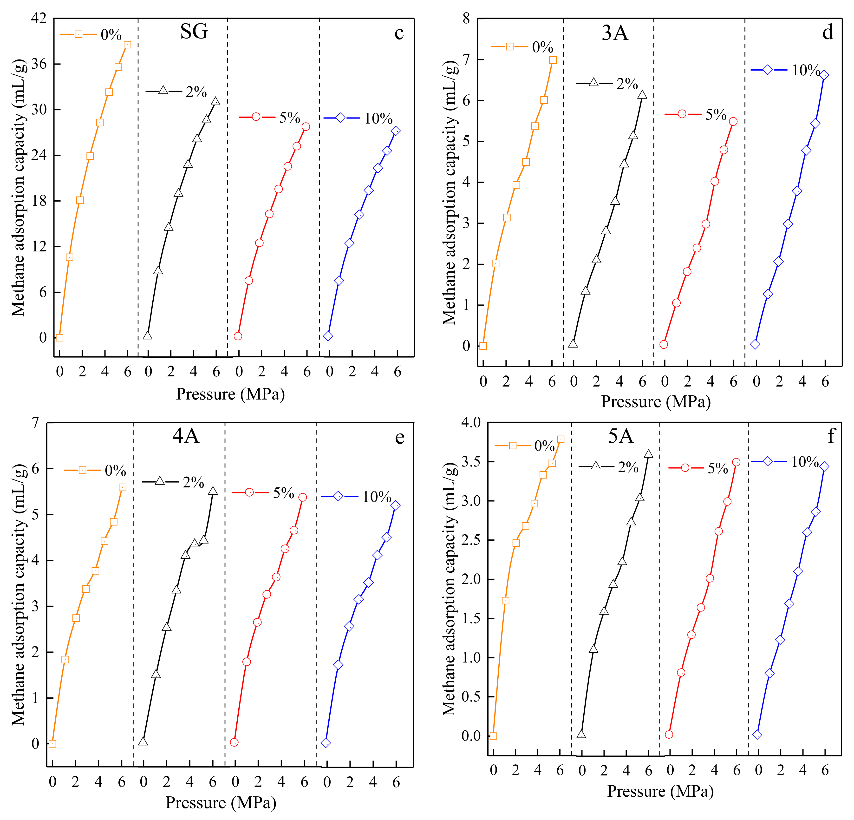 Materials 13 00751 g007b Materials 13 00751 g007b