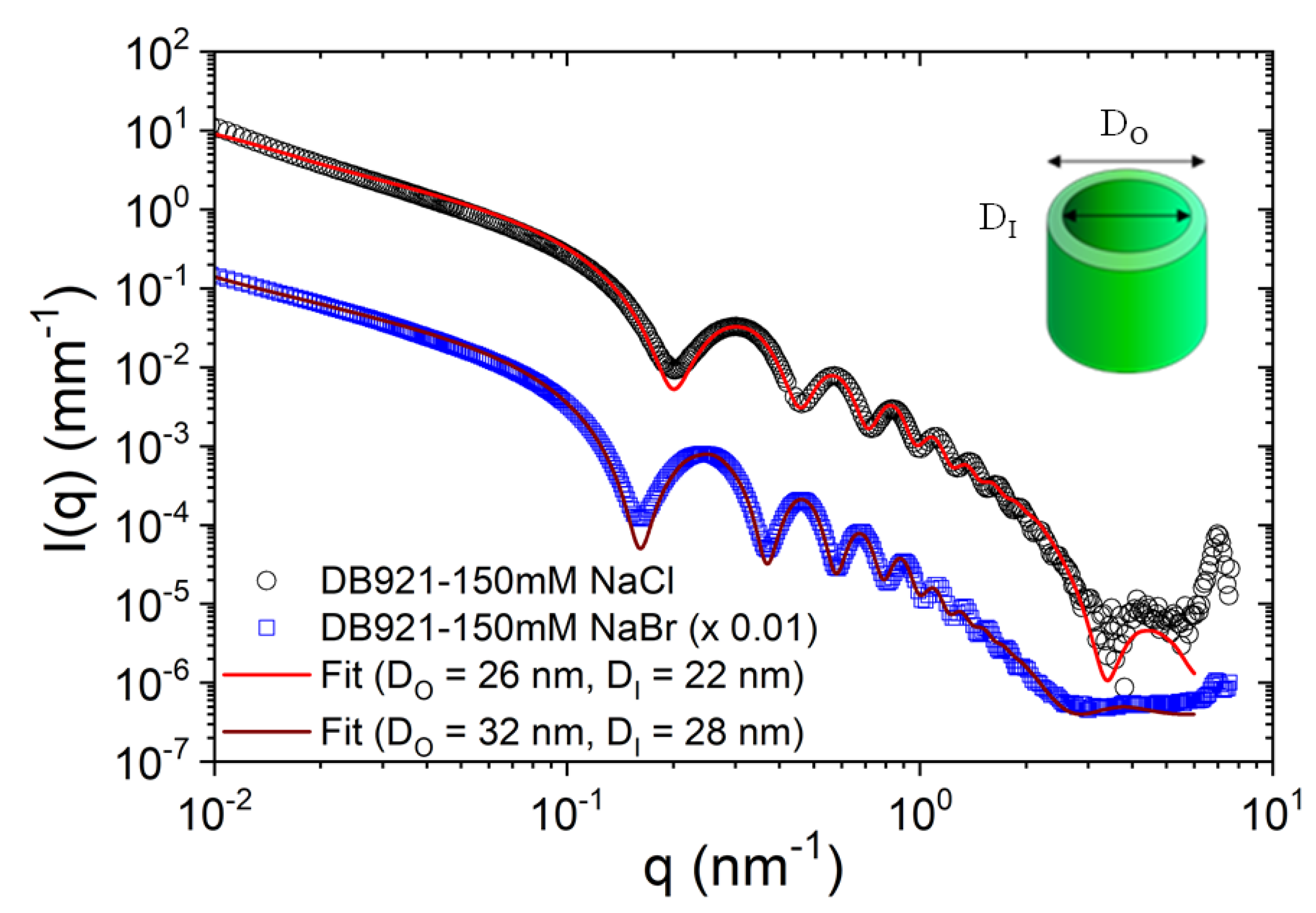 Materials 13 00752 g006
