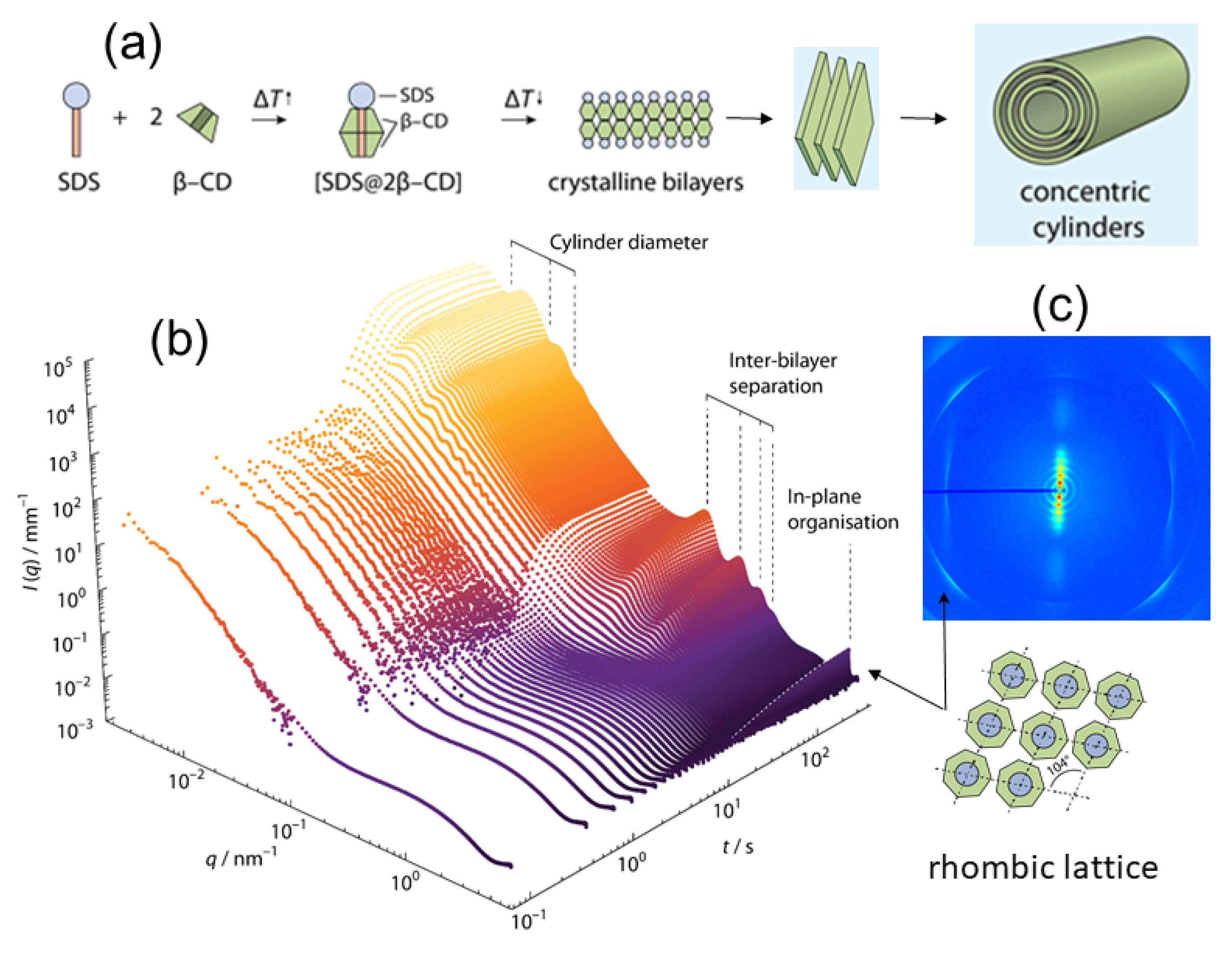 Materials 13 00752 g008