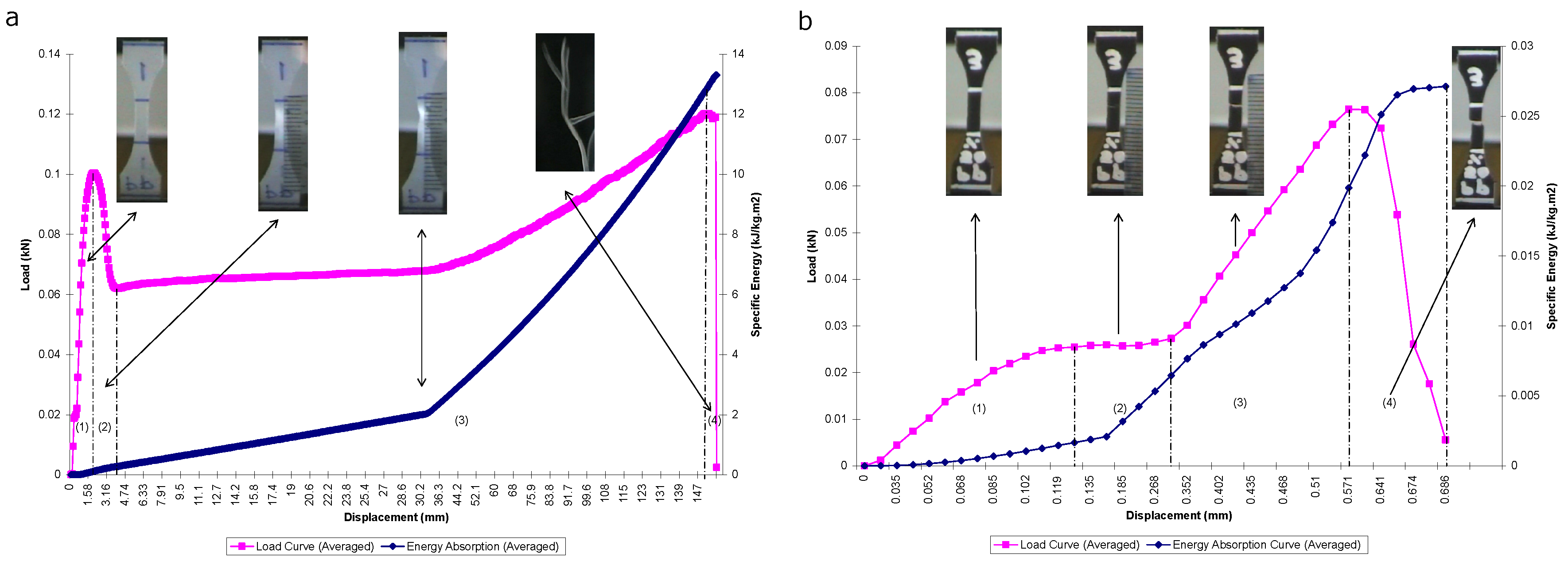 Materials 13 00753 g004