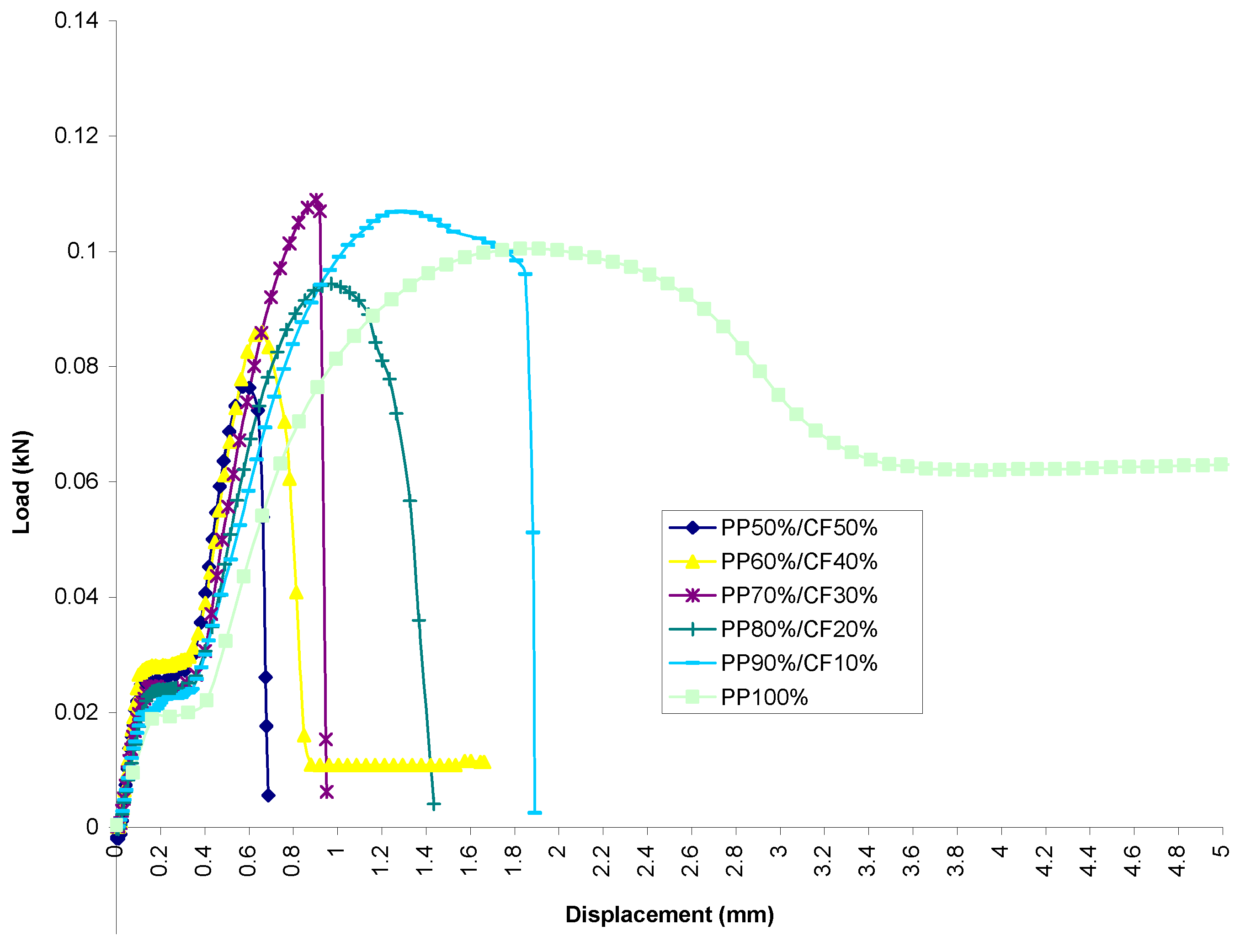Materials 13 00753 g006