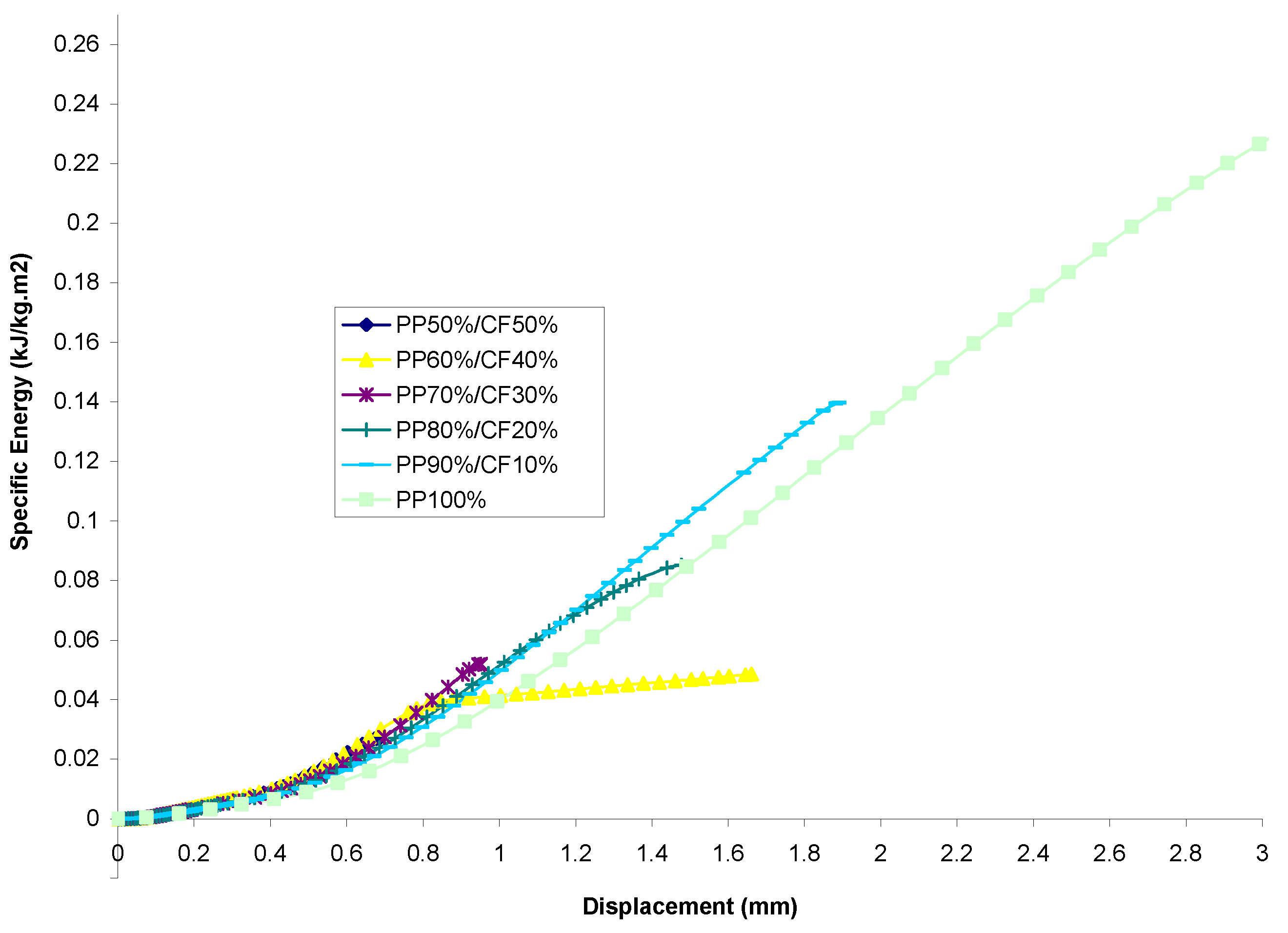 Materials 13 00753 g008