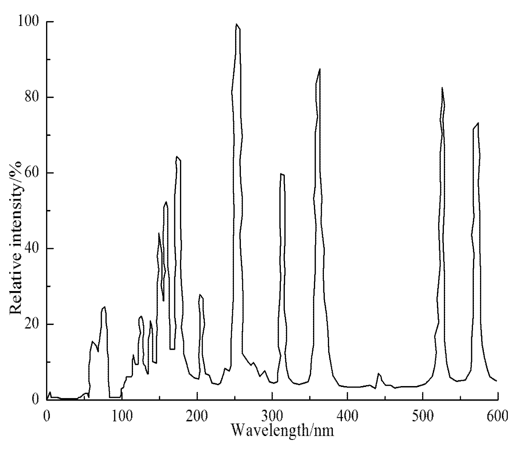 Materials 13 00754 g001