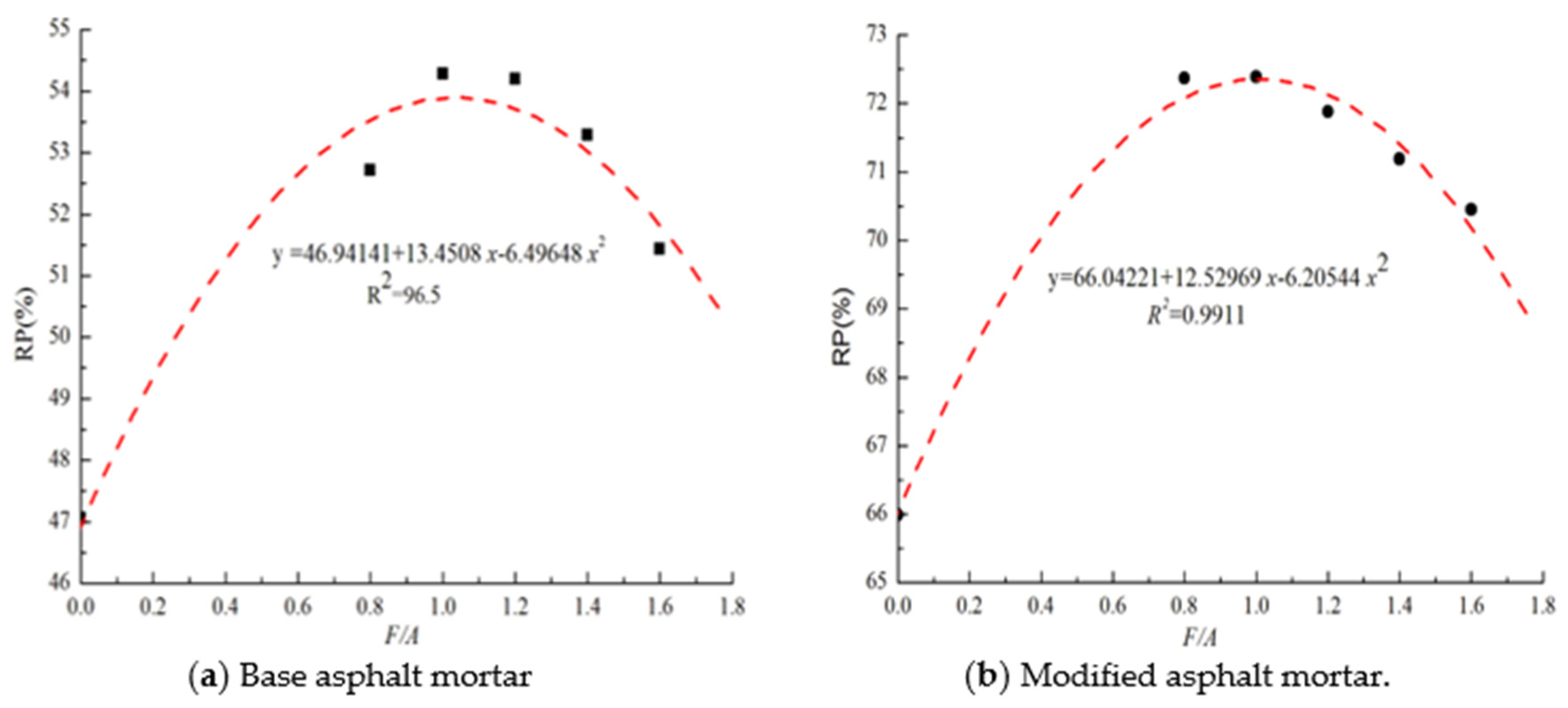 Materials 13 00754 g005