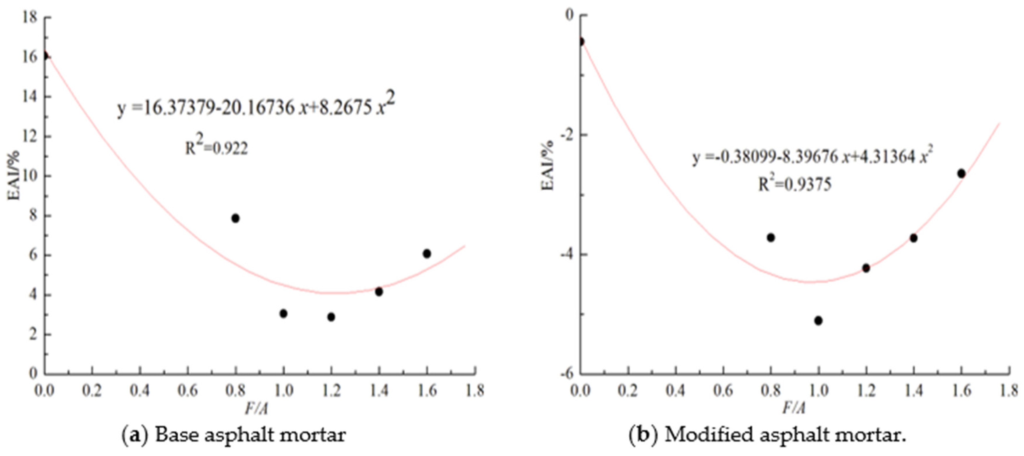 Materials 13 00754 g010