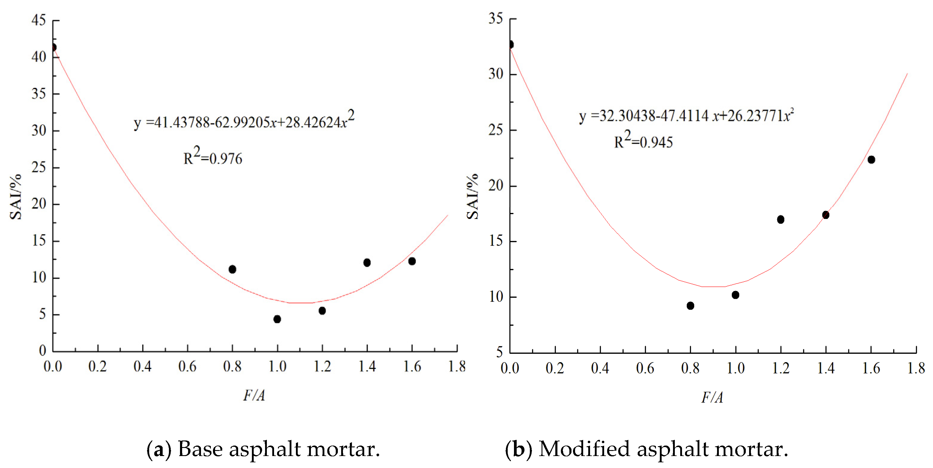 Materials 13 00754 g015