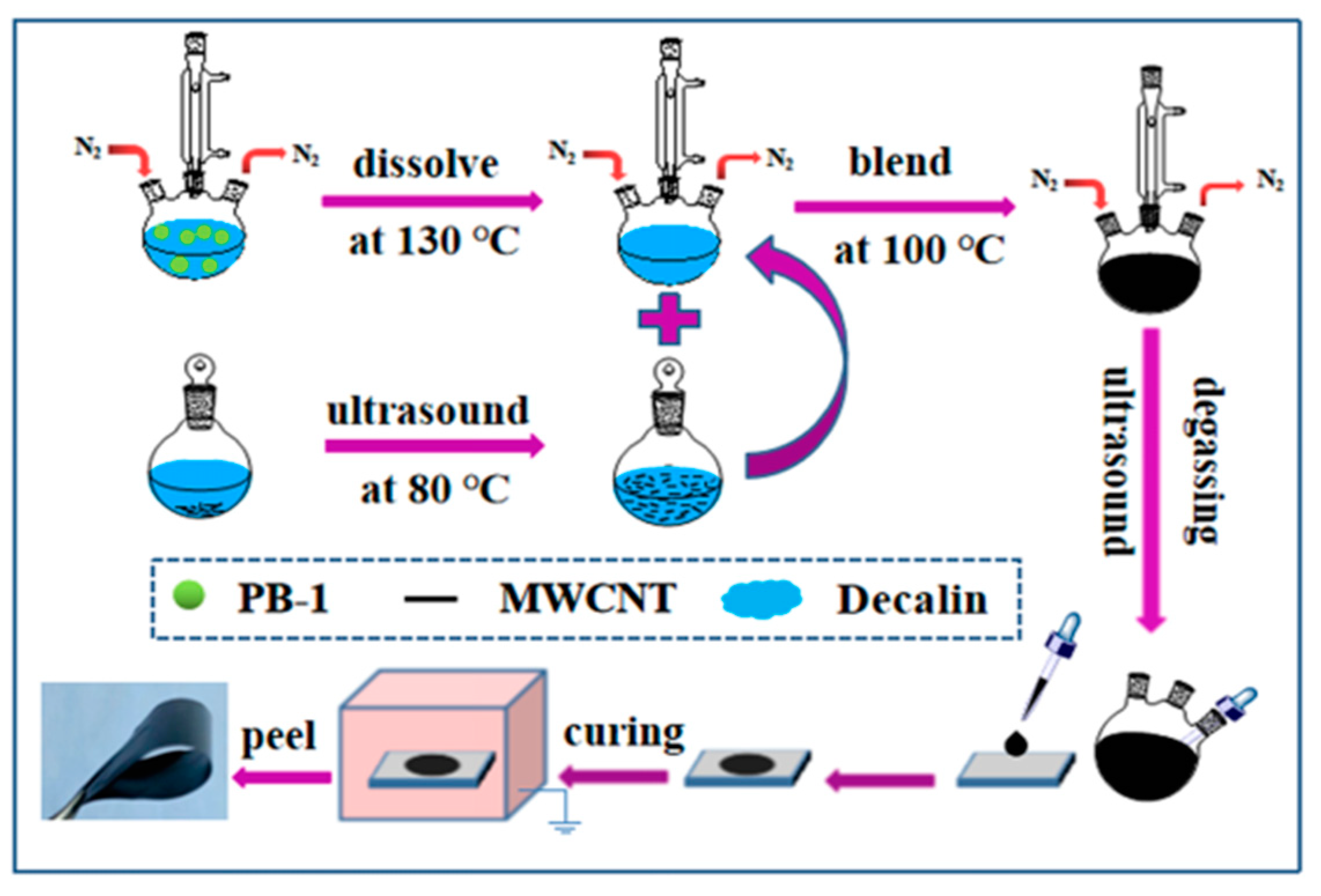 Materials 13 00755 g001