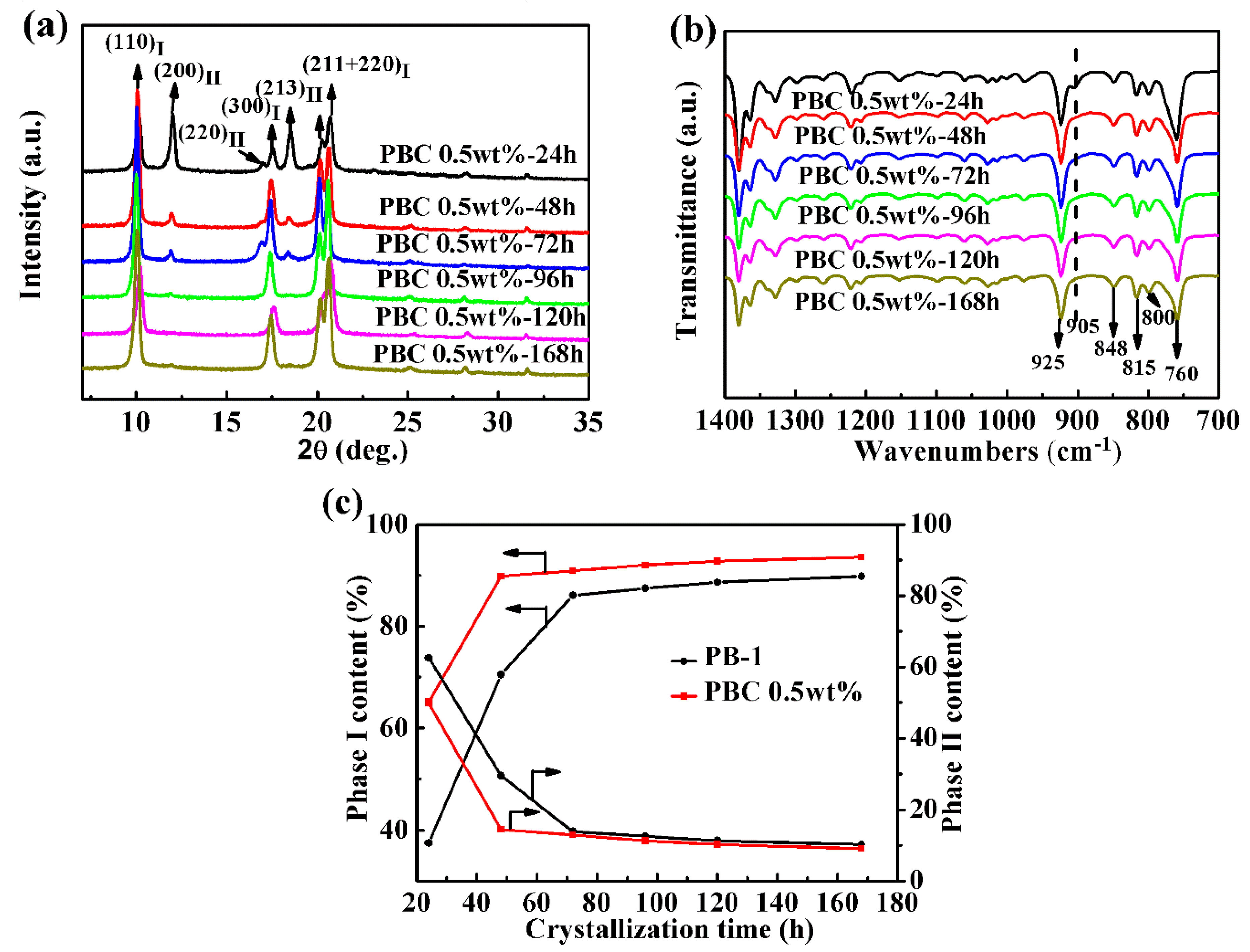Materials 13 00755 g003