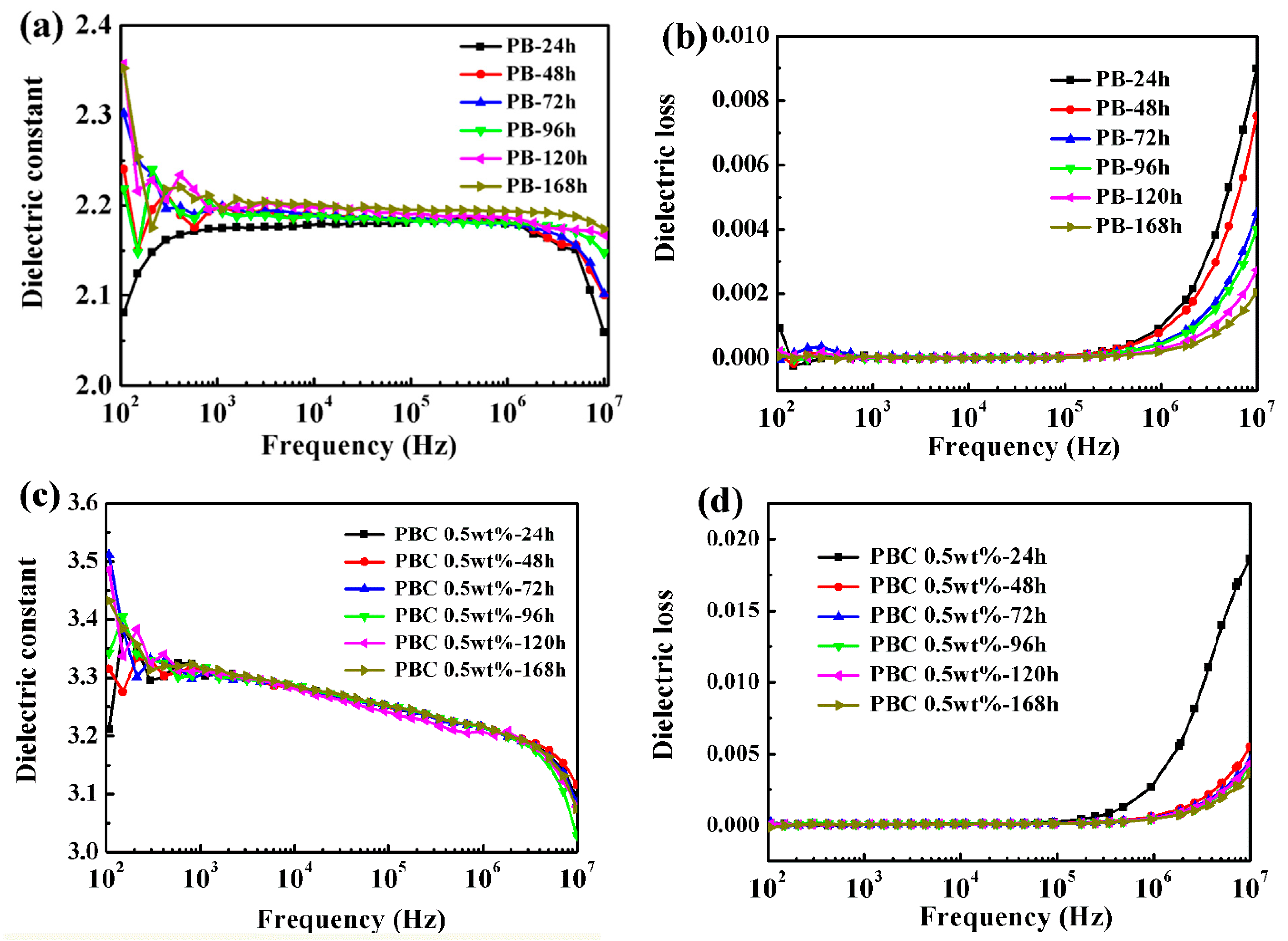 Materials 13 00755 g009