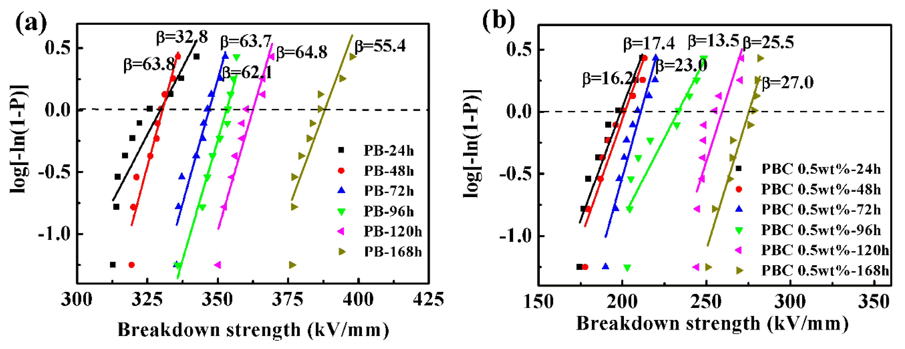 Materials 13 00755 g010