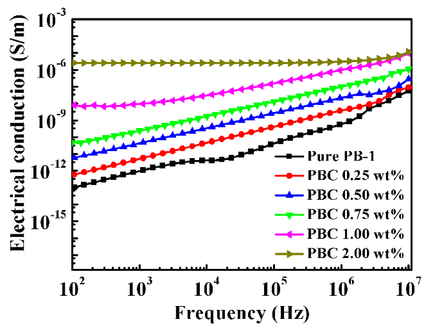 Materials 13 00755 g011