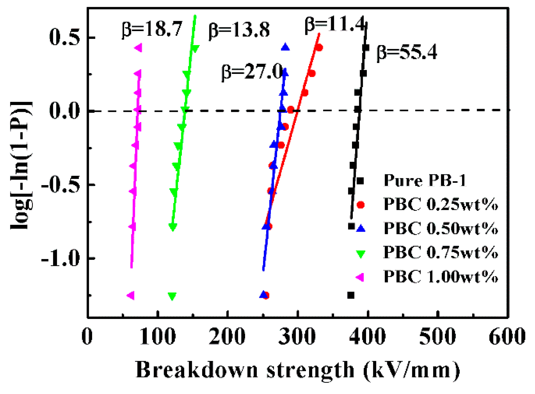 Materials 13 00755 g013