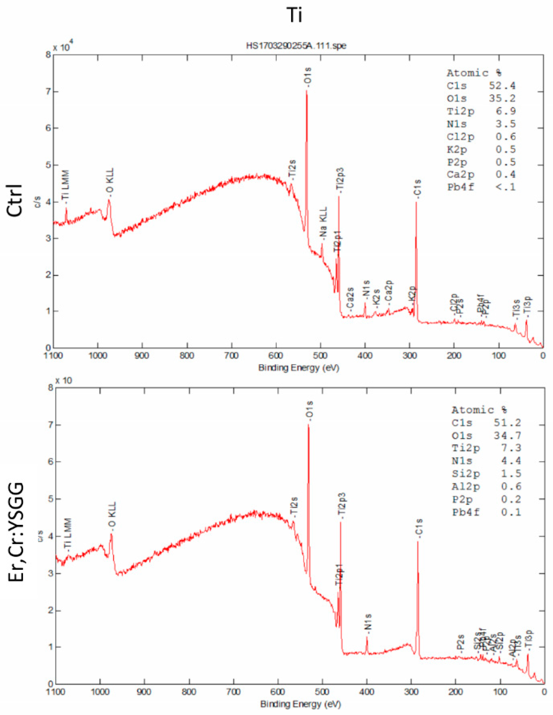 Materials 13 00756 g003
