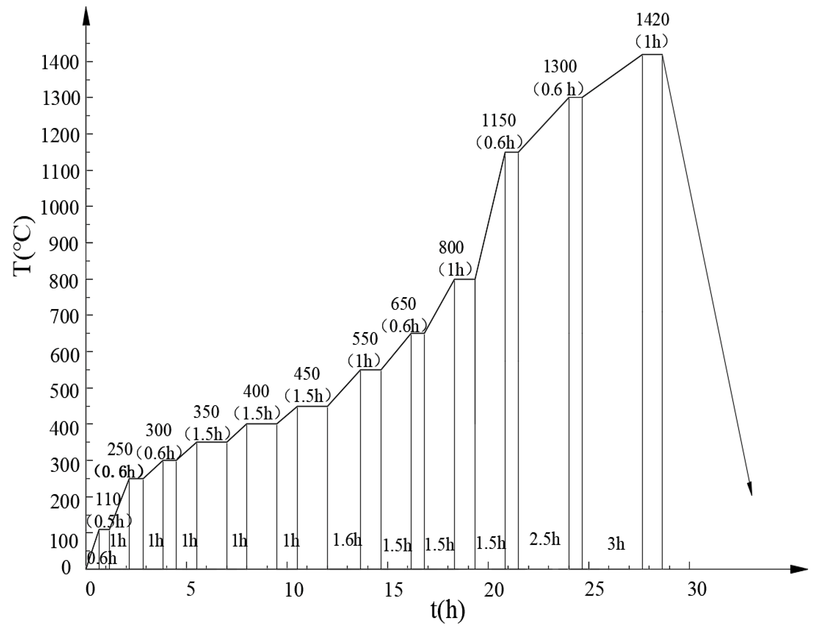 Materials 13 00757 g003