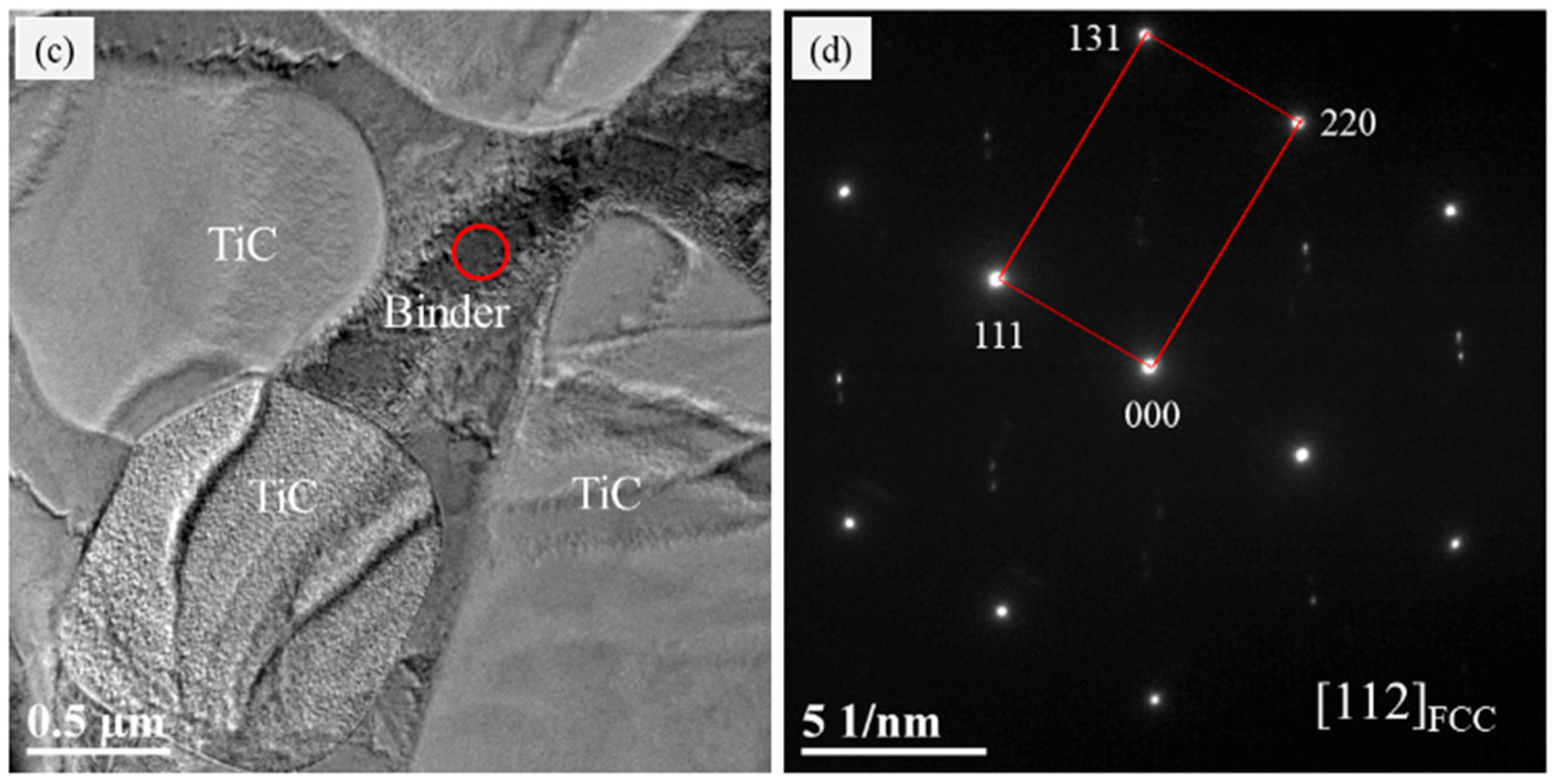 Materials 13 00757 g006b