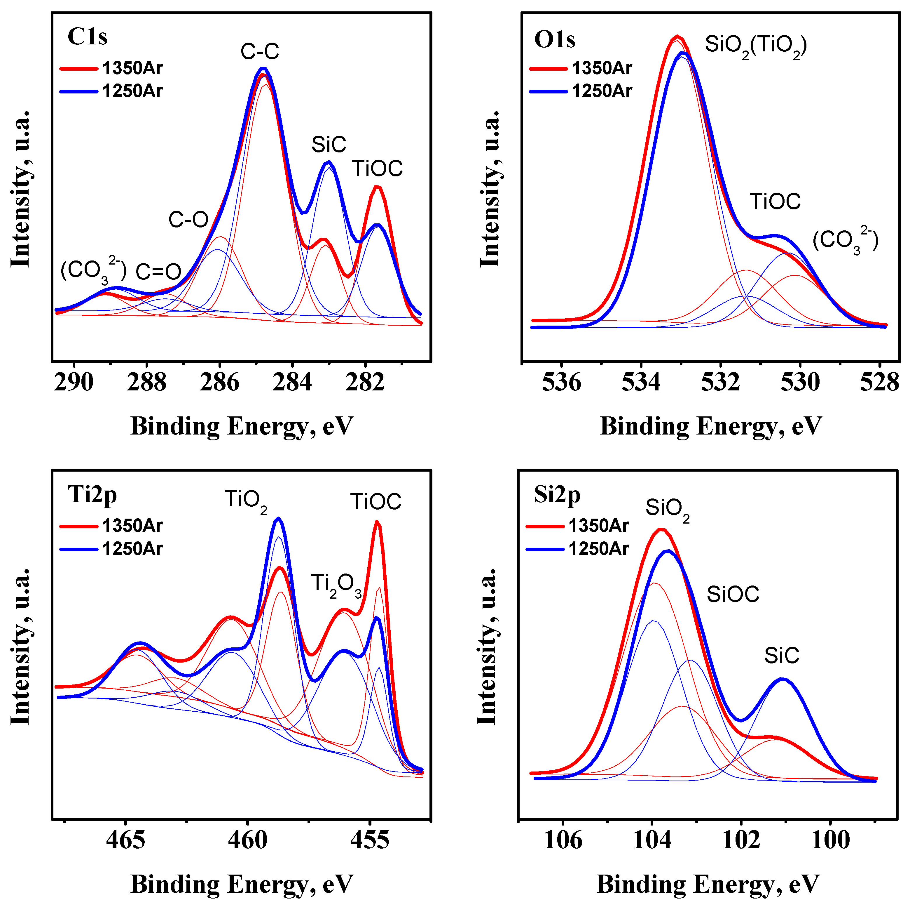 Materials 13 00758 g003