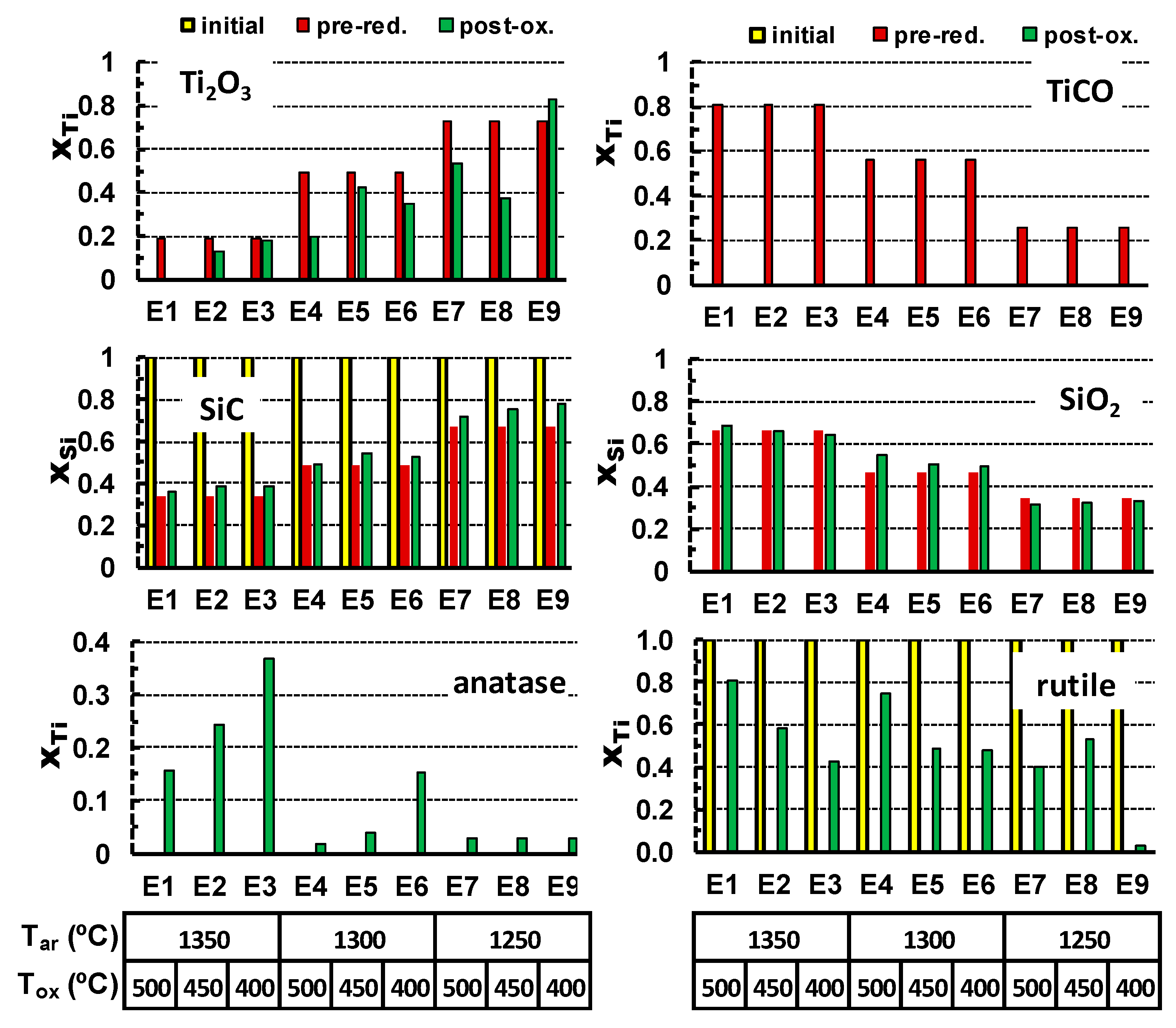 Materials 13 00758 g004