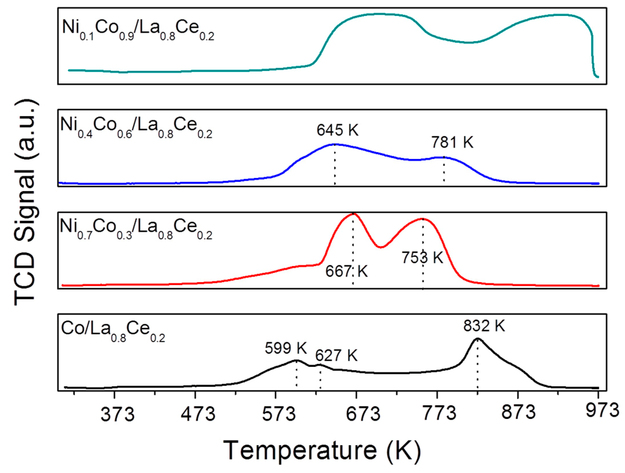 Materials 13 00759 g003