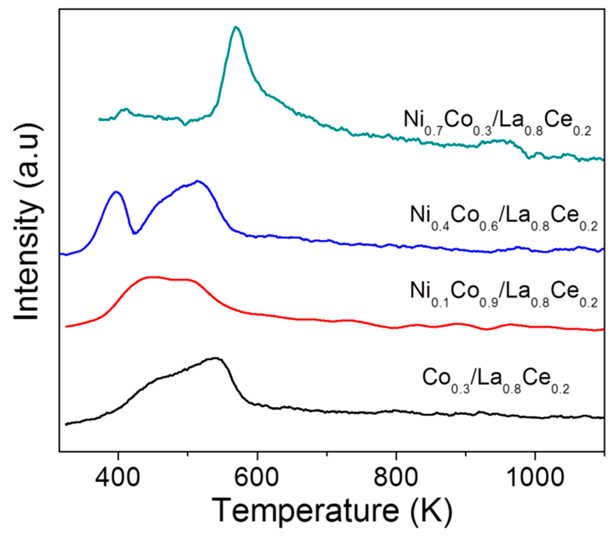 Materials 13 00759 g004
