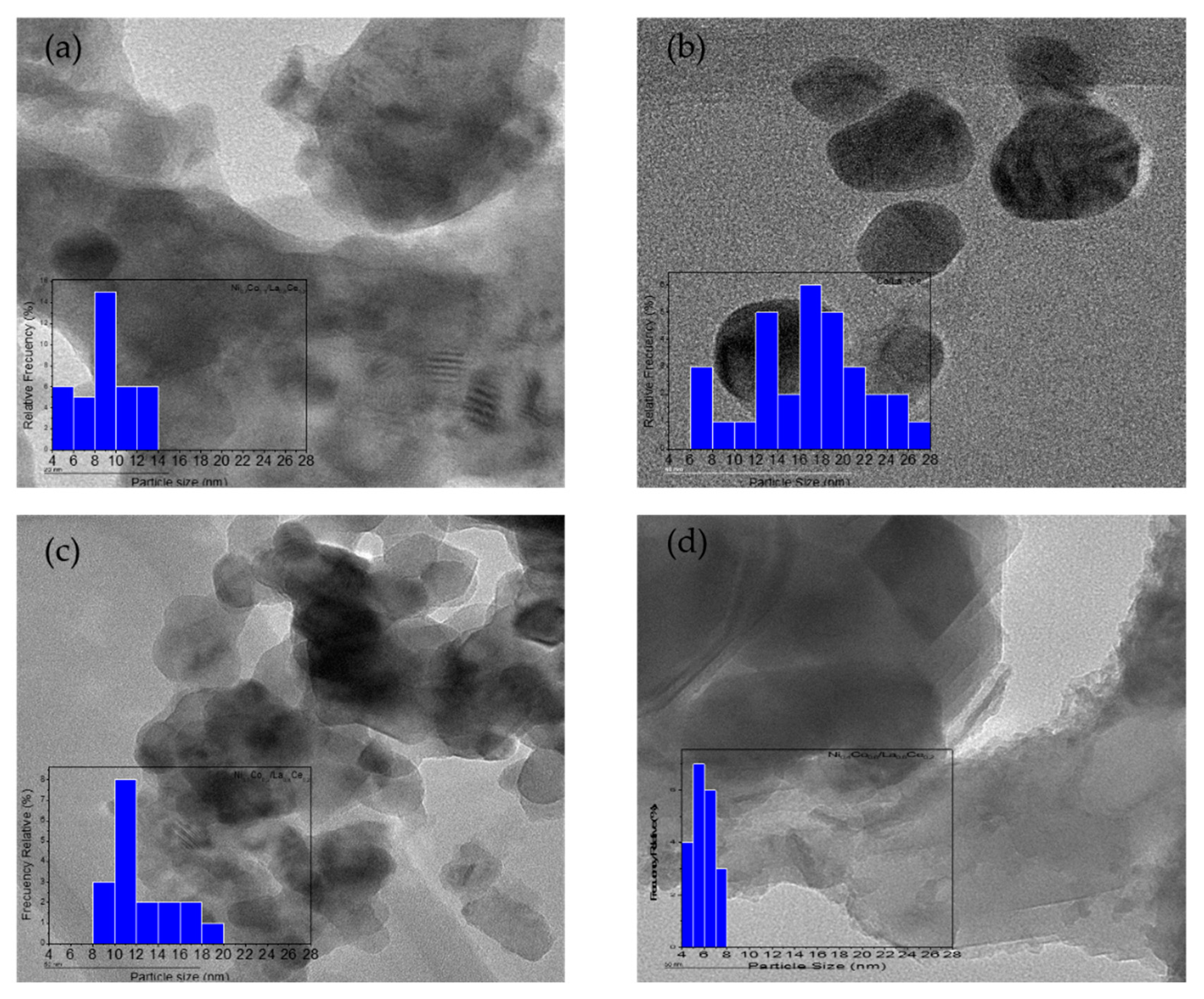 Materials 13 00759 g006