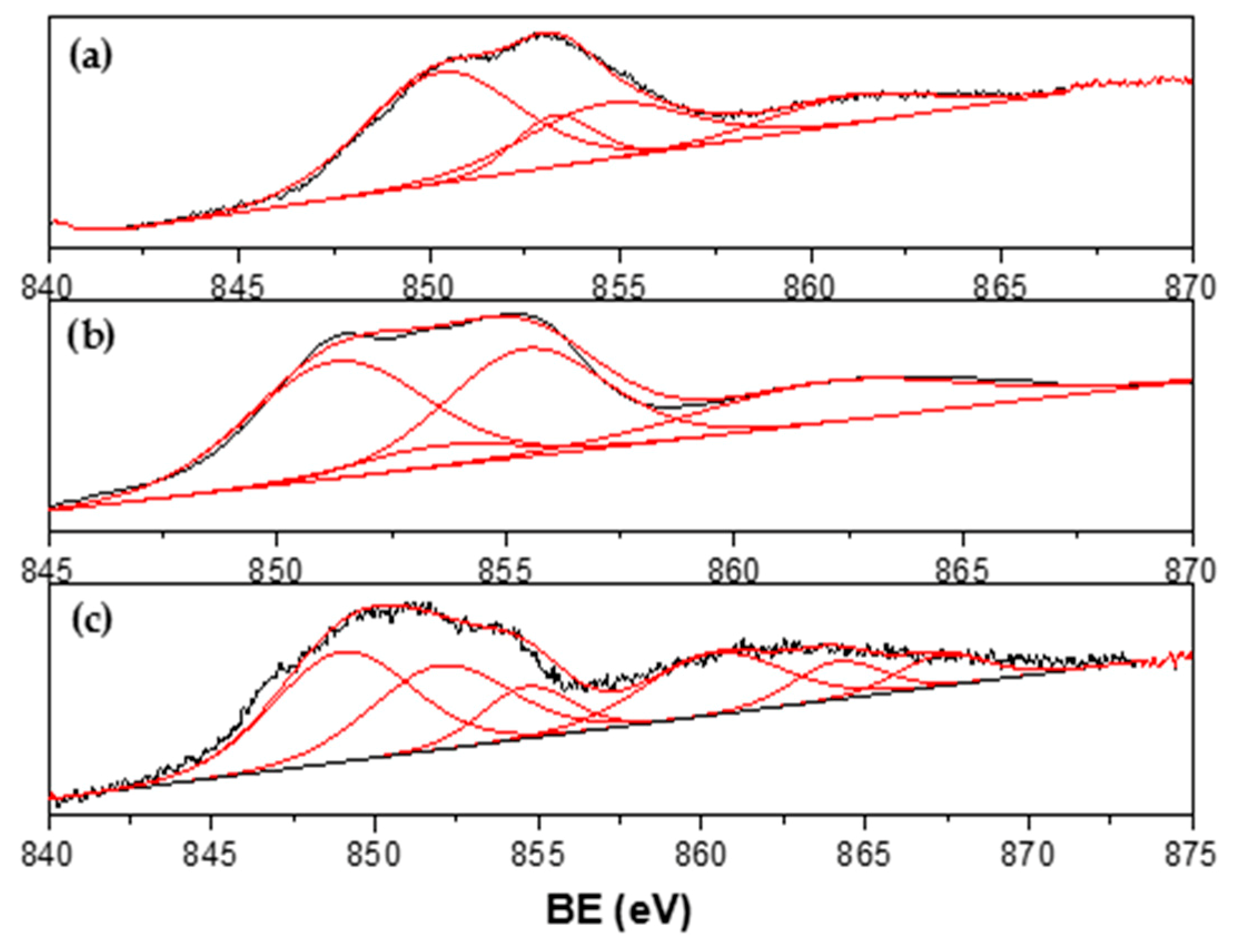 Materials 13 00759 g007