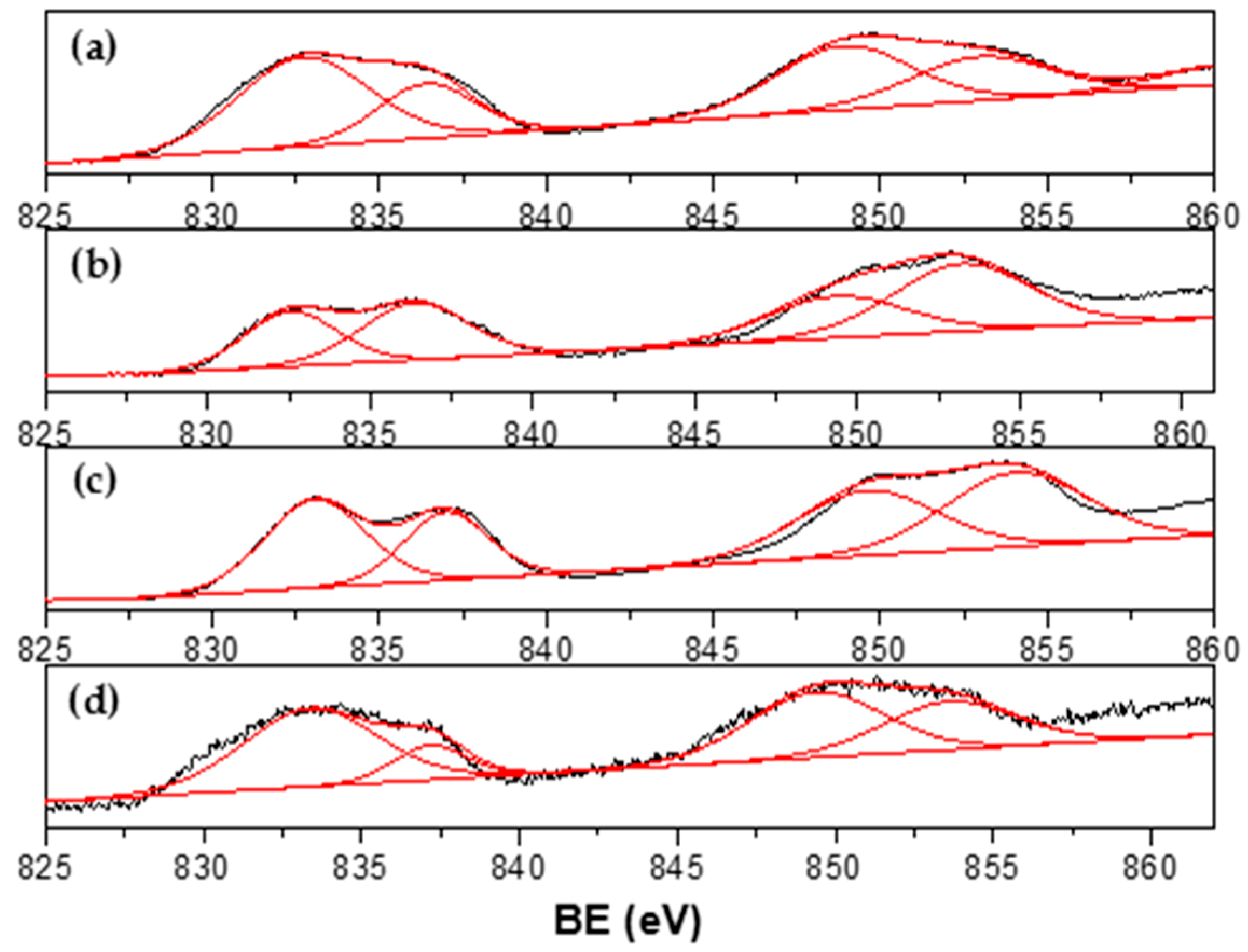 Materials 13 00759 g010