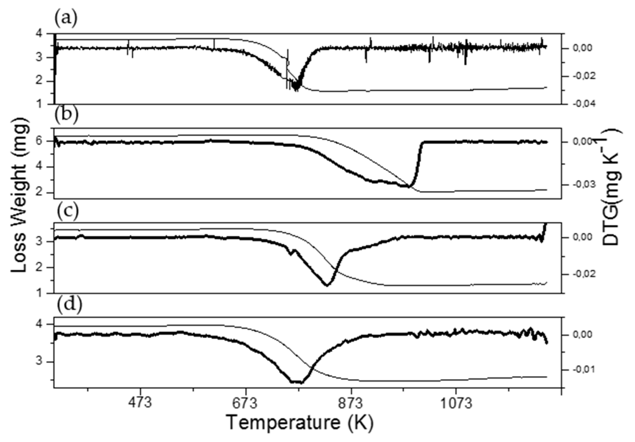 Materials 13 00759 g014