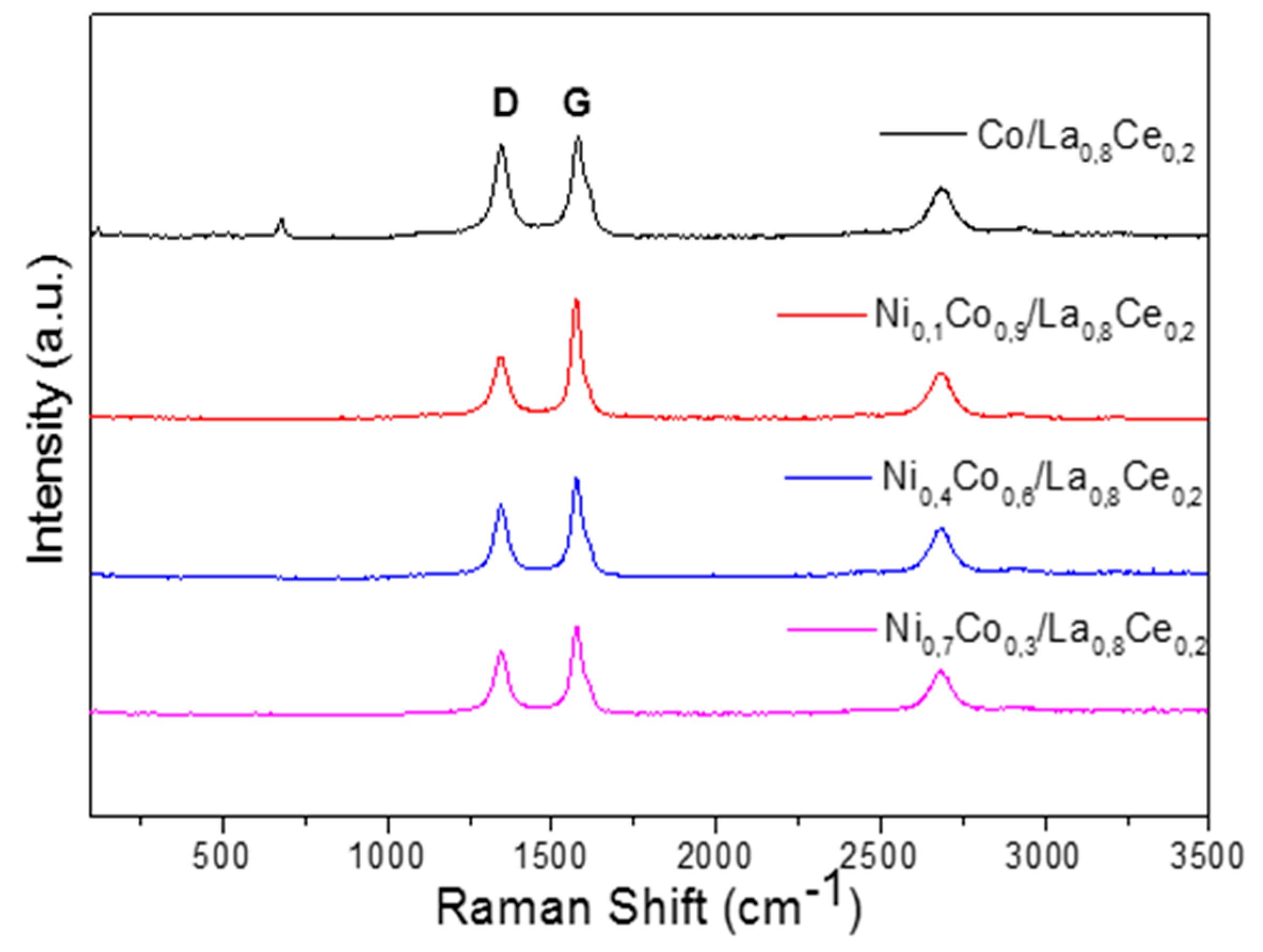 Materials 13 00759 g015