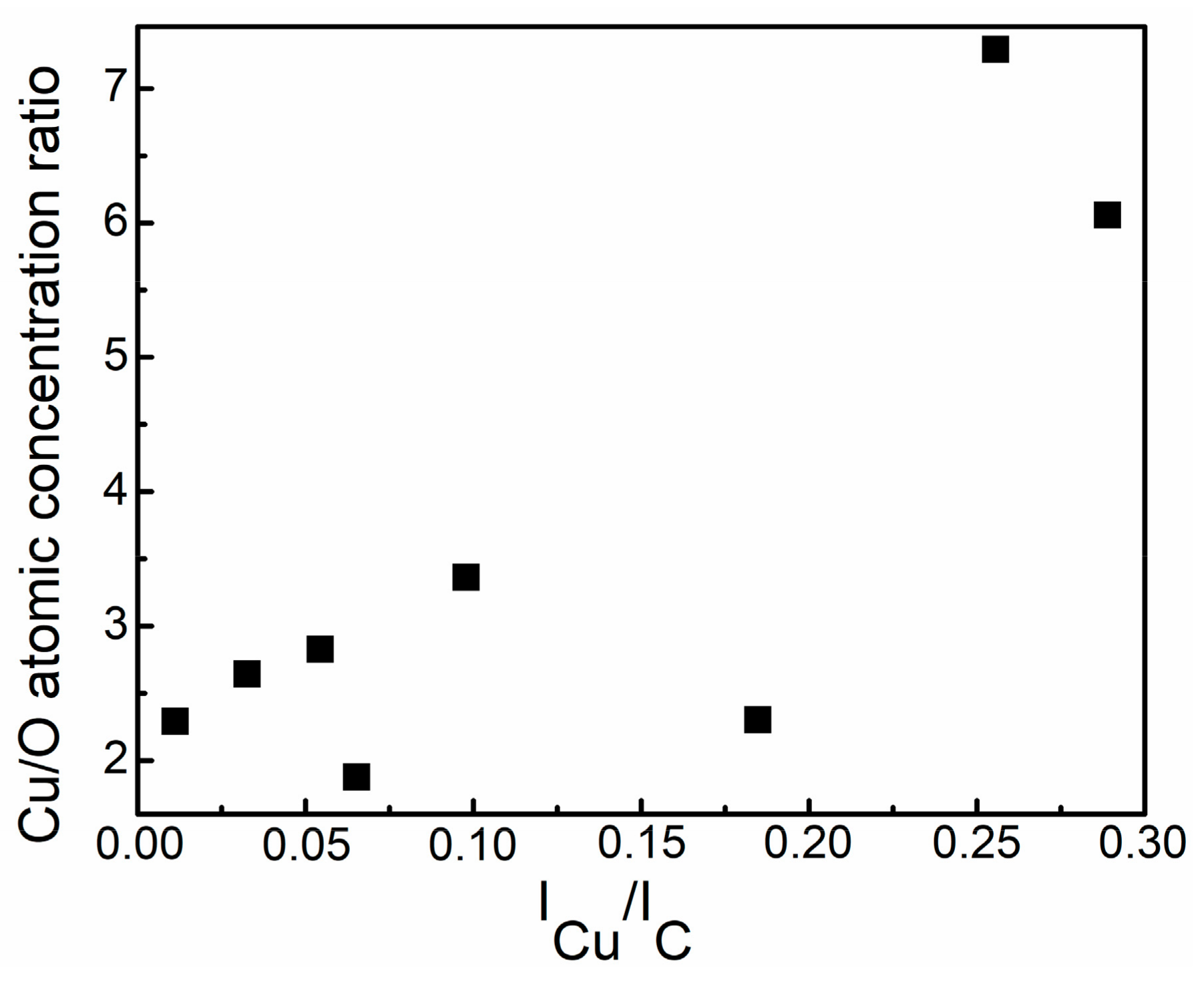 Materials 13 00760 g002