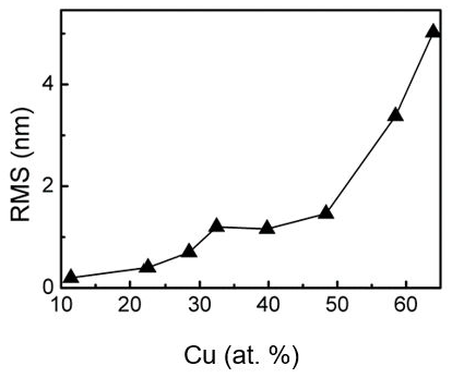 Materials 13 00760 g005