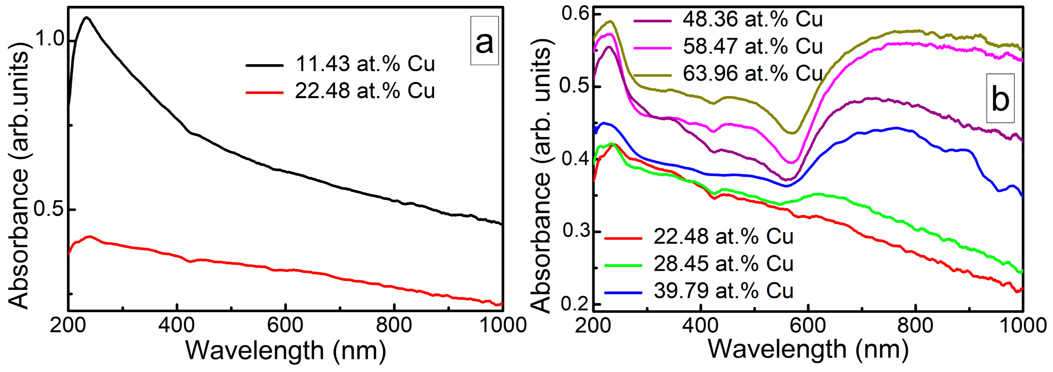 Materials 13 00760 g008