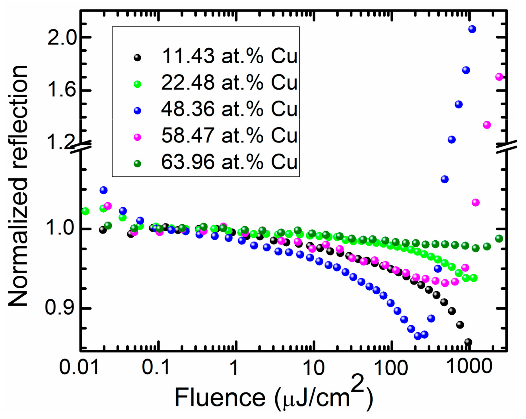 Materials 13 00760 g009