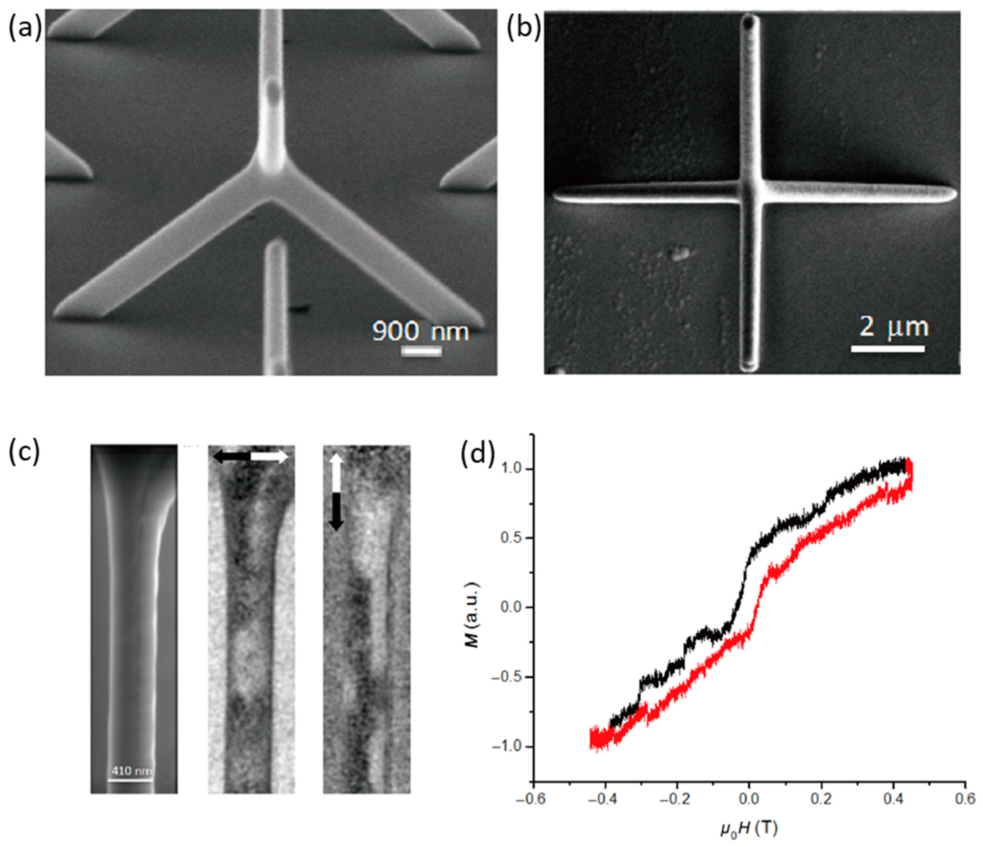 Materials 13 00761 g004