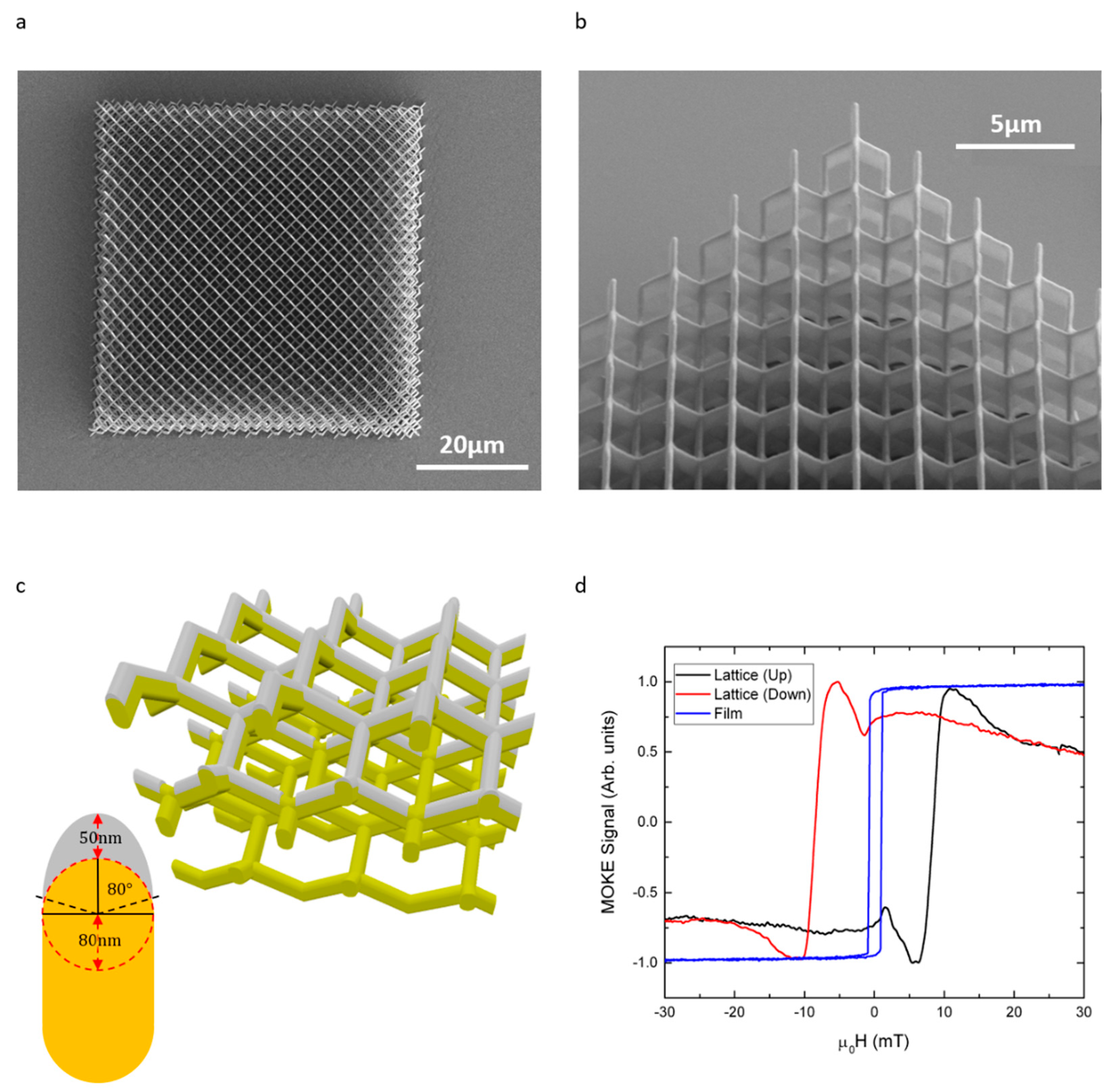 Materials 13 00761 g007