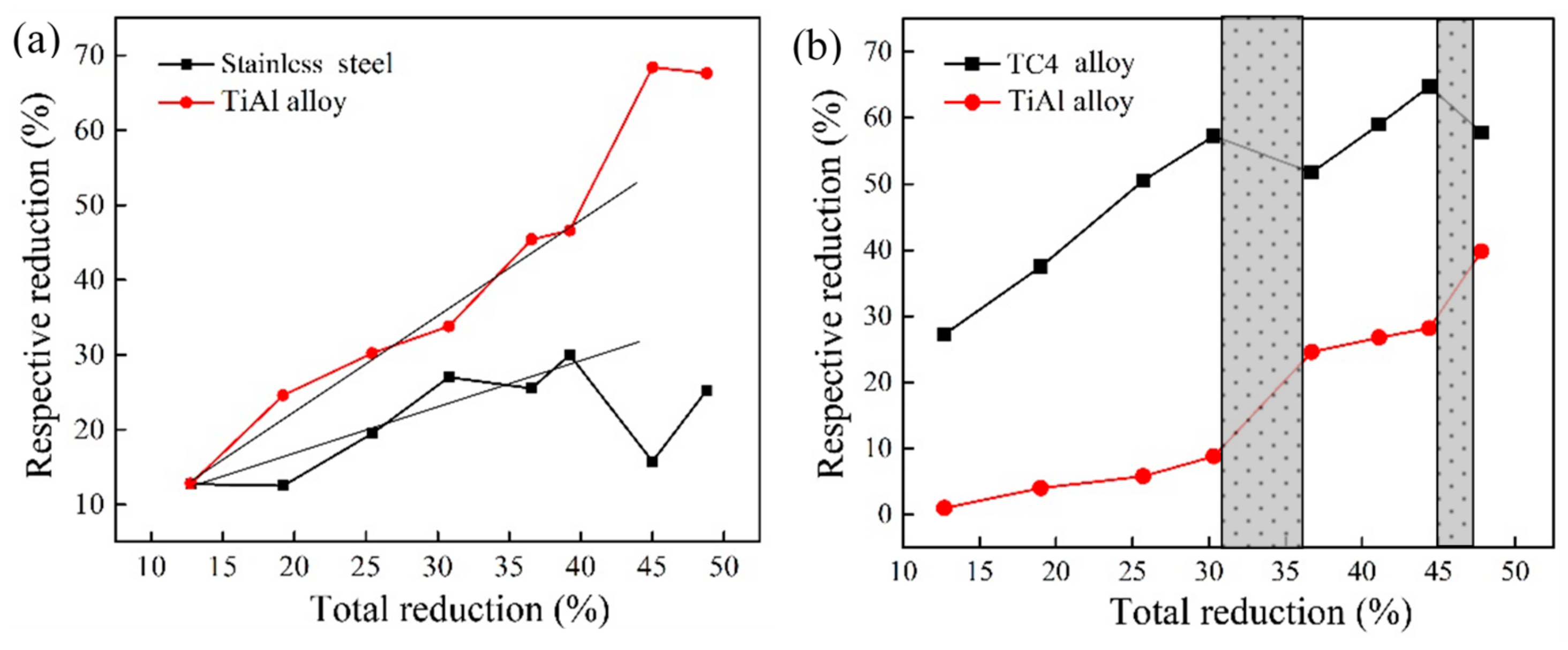 Materials 13 00762 g002