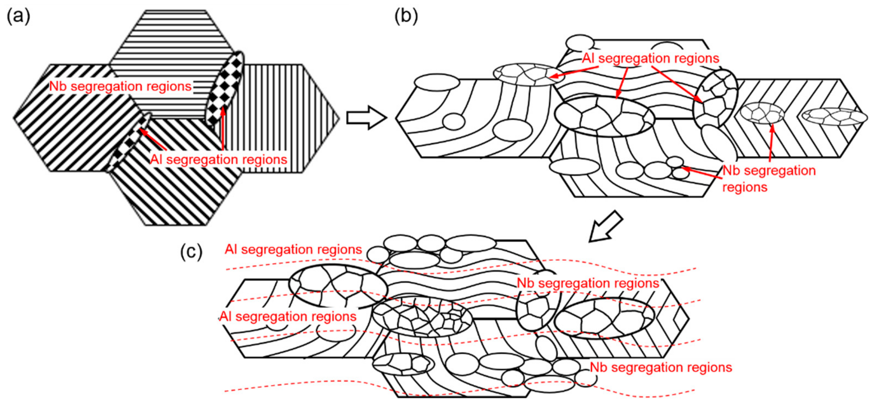Materials 13 00762 g008