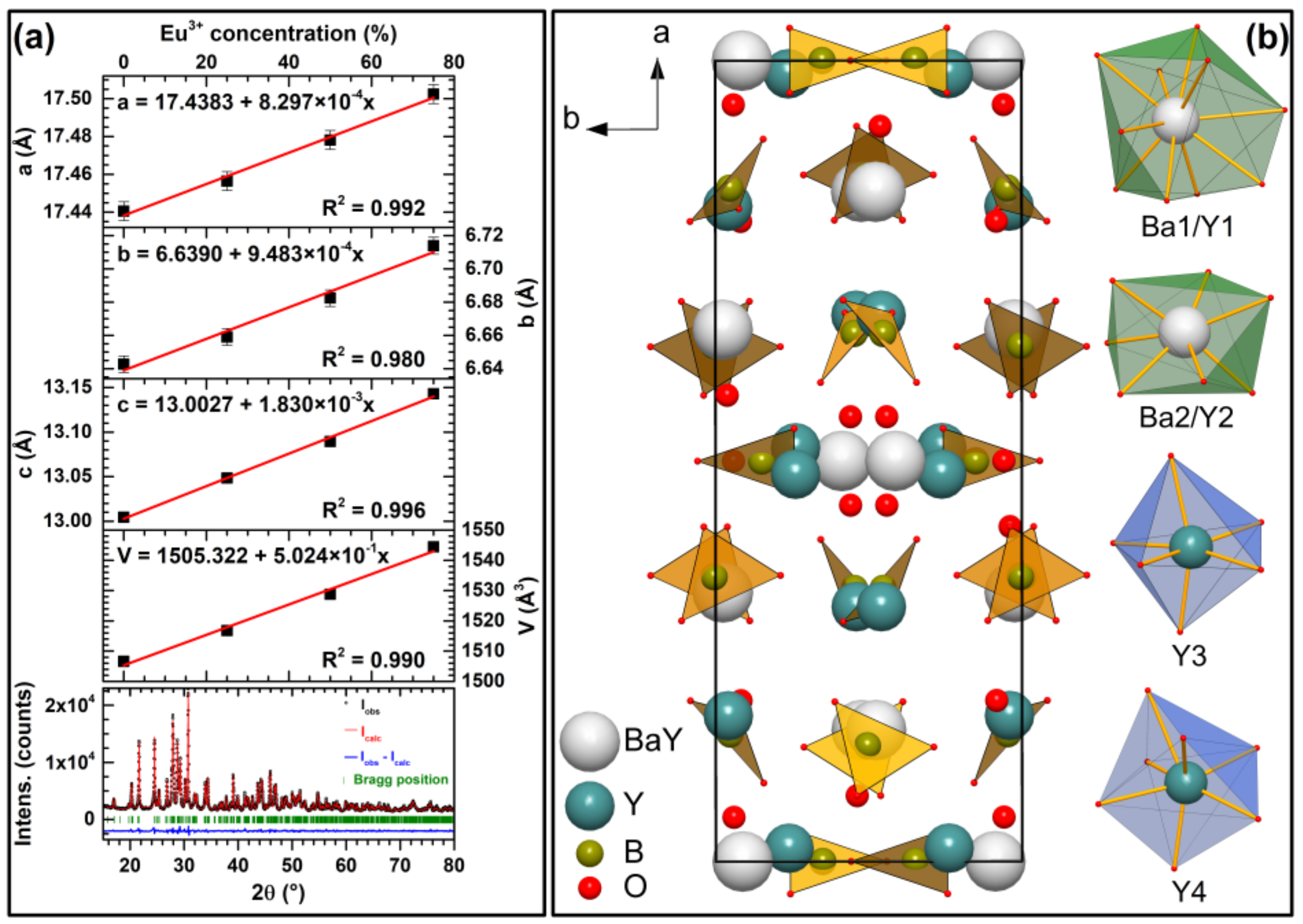 Materials 13 00763 g003