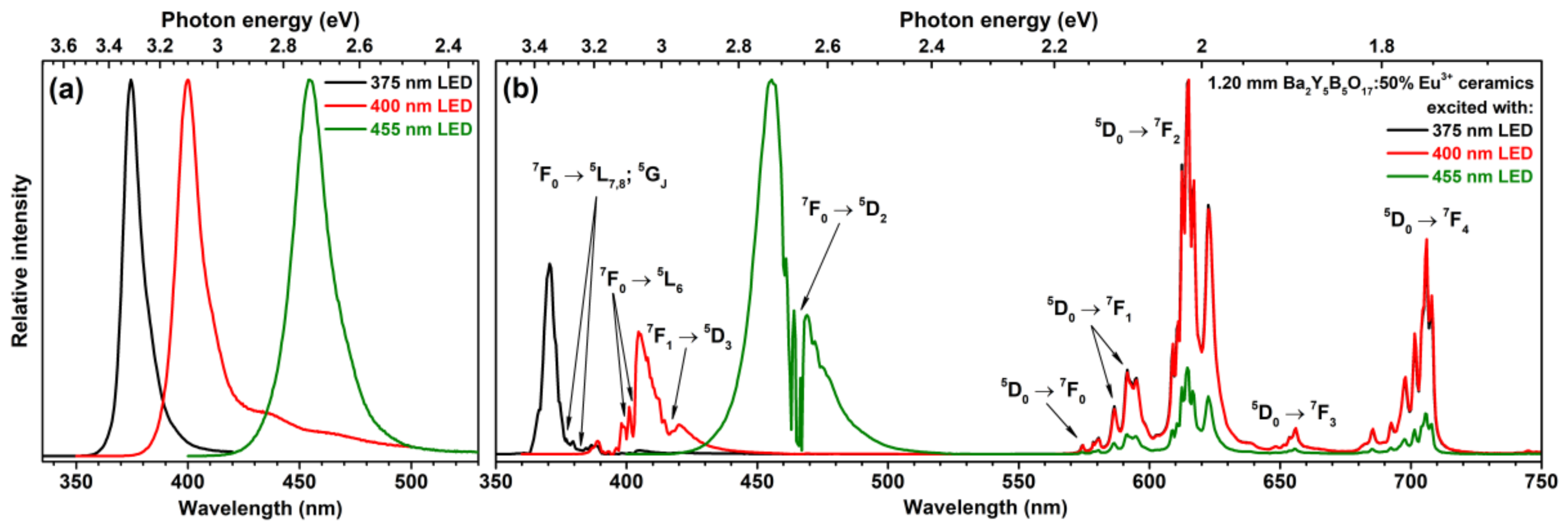 Materials 13 00763 g007