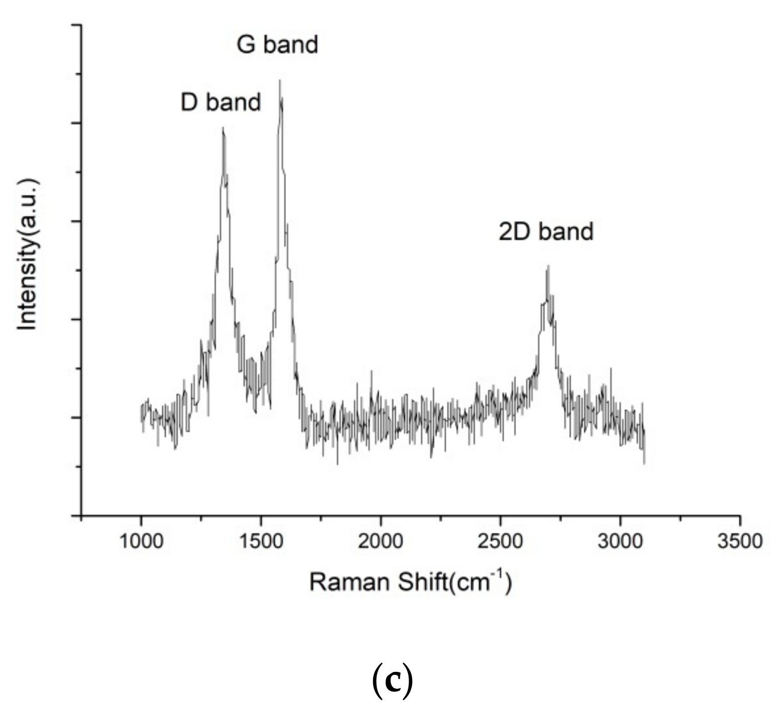 Materials 13 00764 g003b Materials 13 00764 g003b