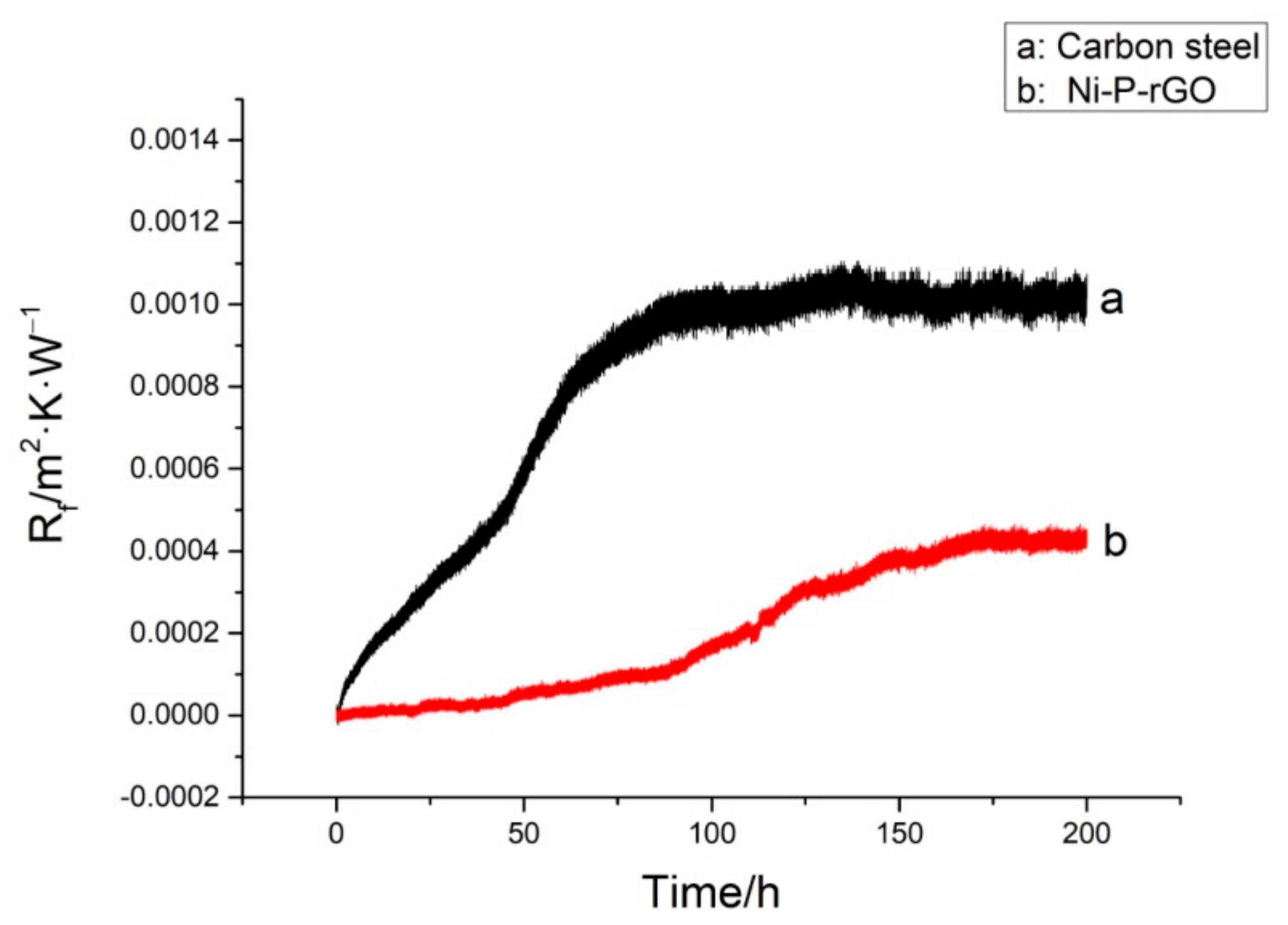 Materials 13 00764 g004 Materials 13 00764 g004