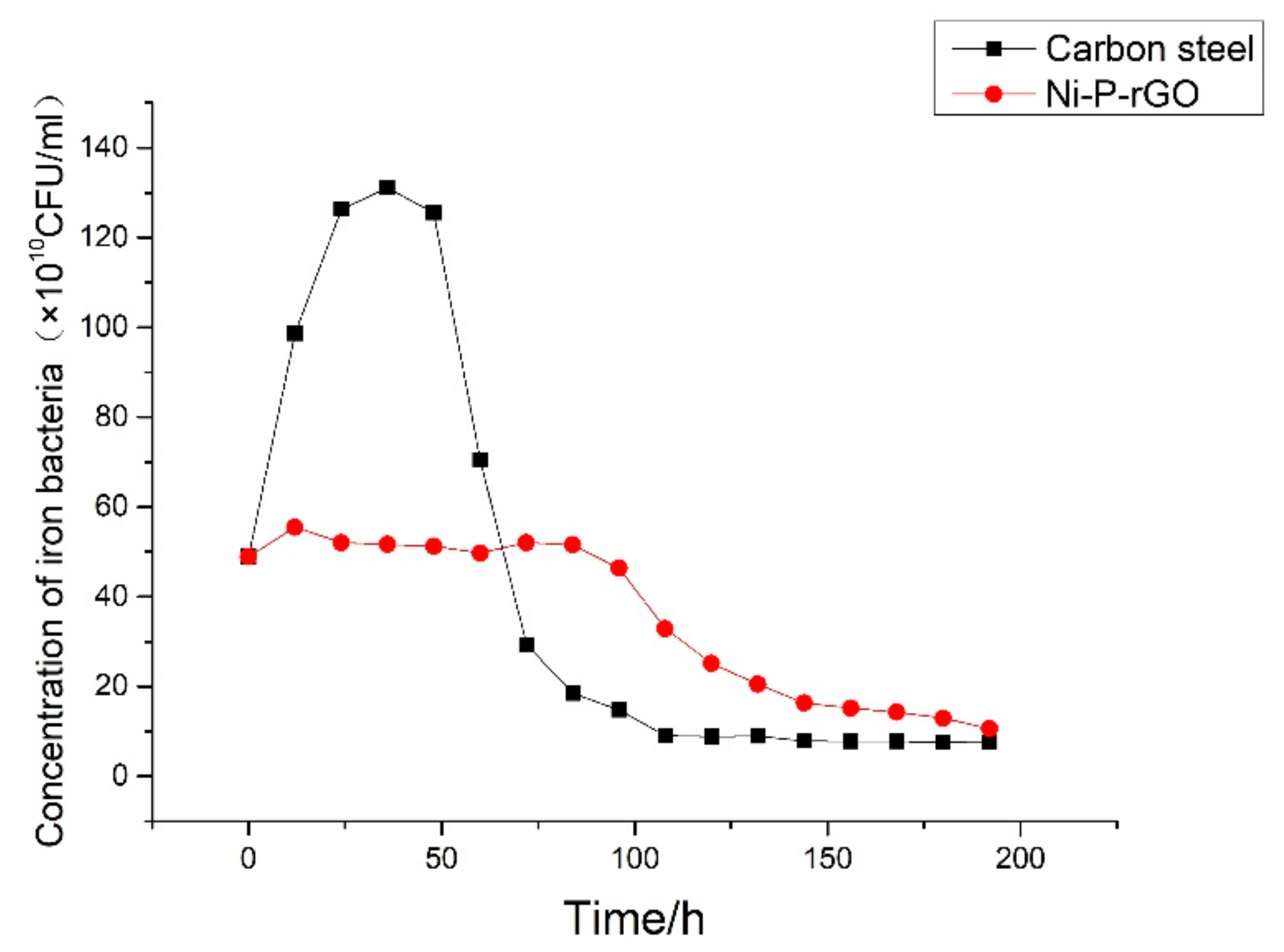 Materials 13 00764 g005 Materials 13 00764 g005